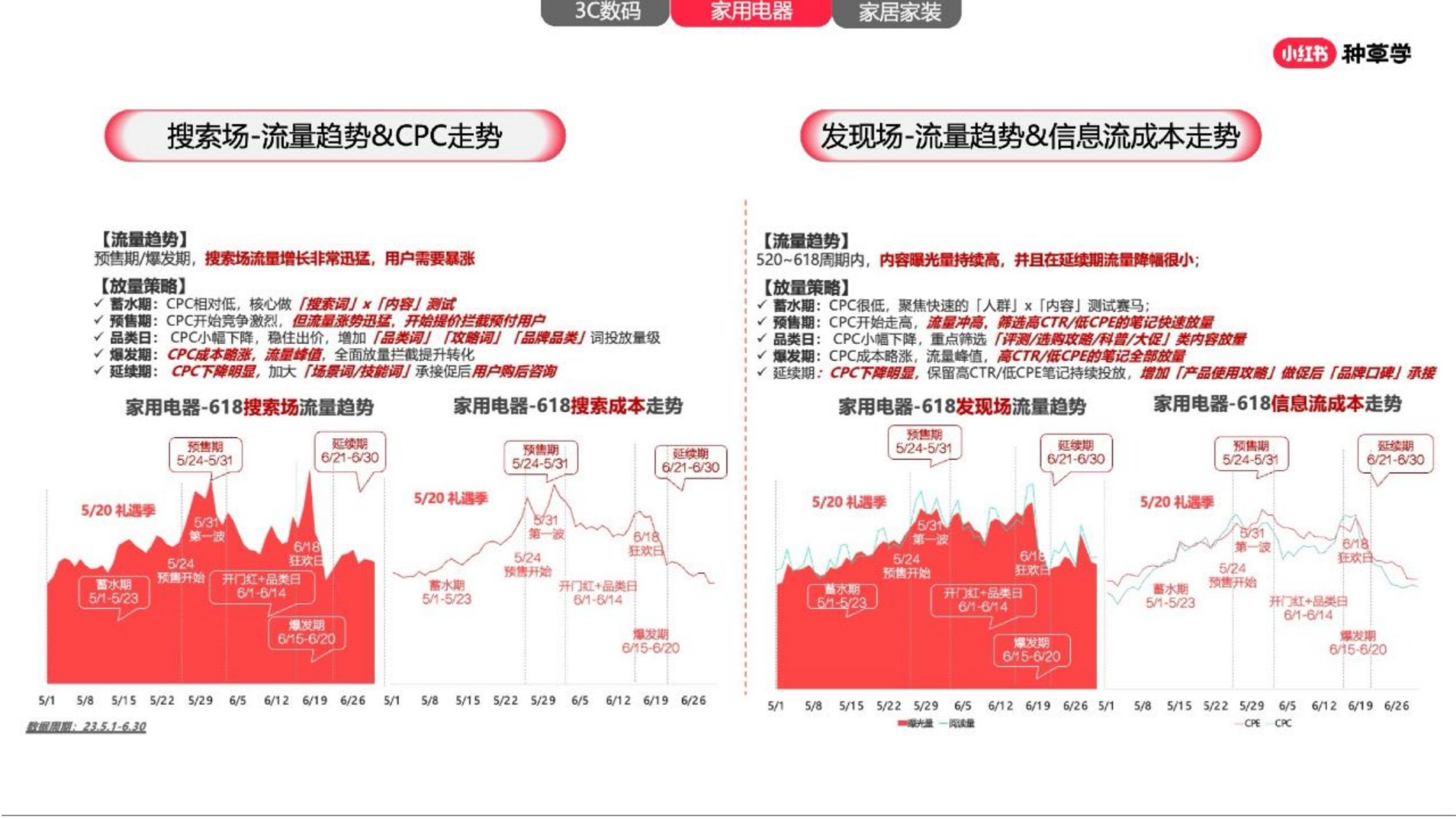 2024小红书家生活行业营销通案.pdf
