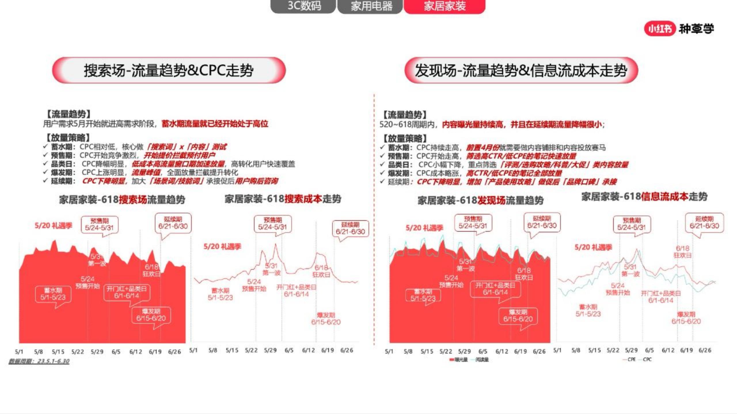 2024小红书家生活行业营销通案.pdf