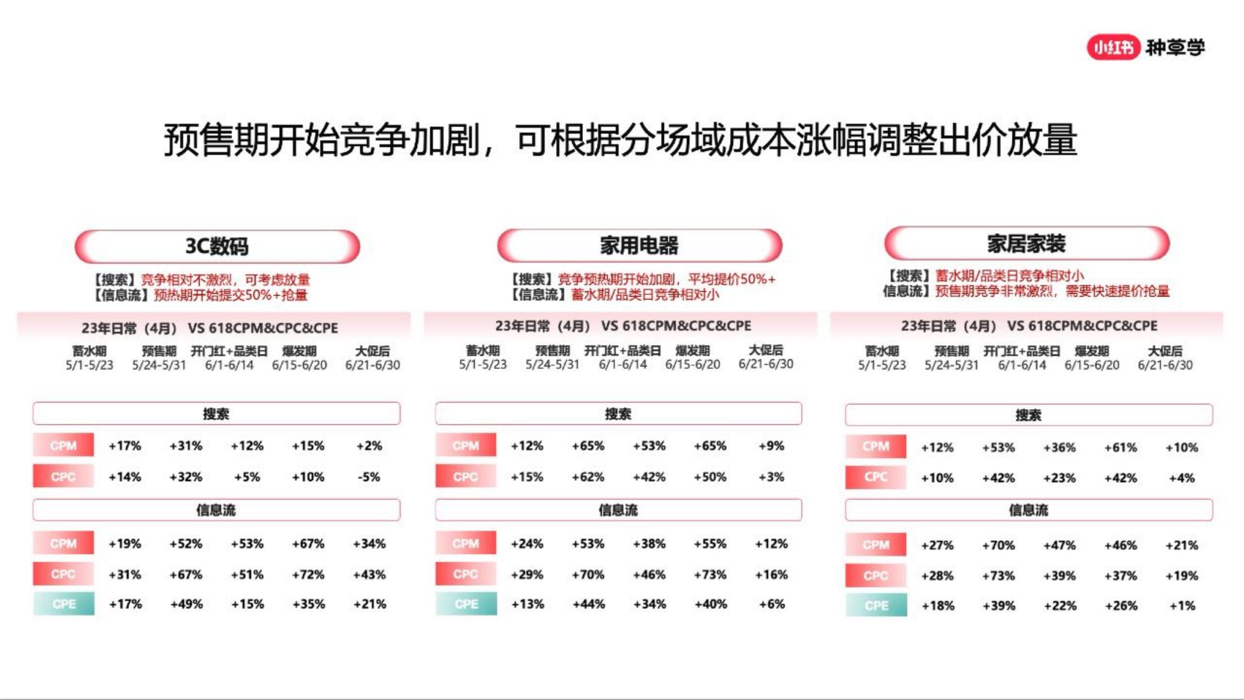 2024小红书家生活行业营销通案.pdf