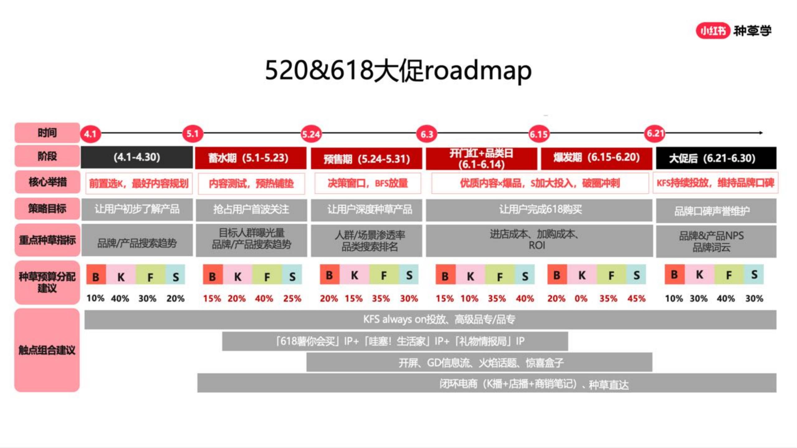 2024小红书家生活行业营销通案.pdf