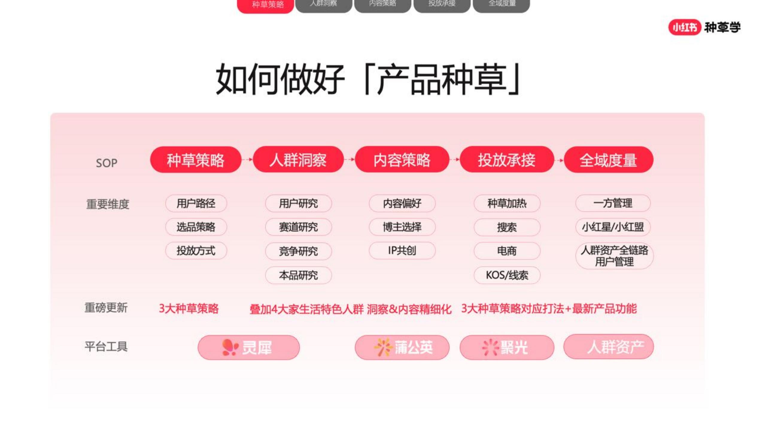 2024小红书家生活行业营销通案.pdf