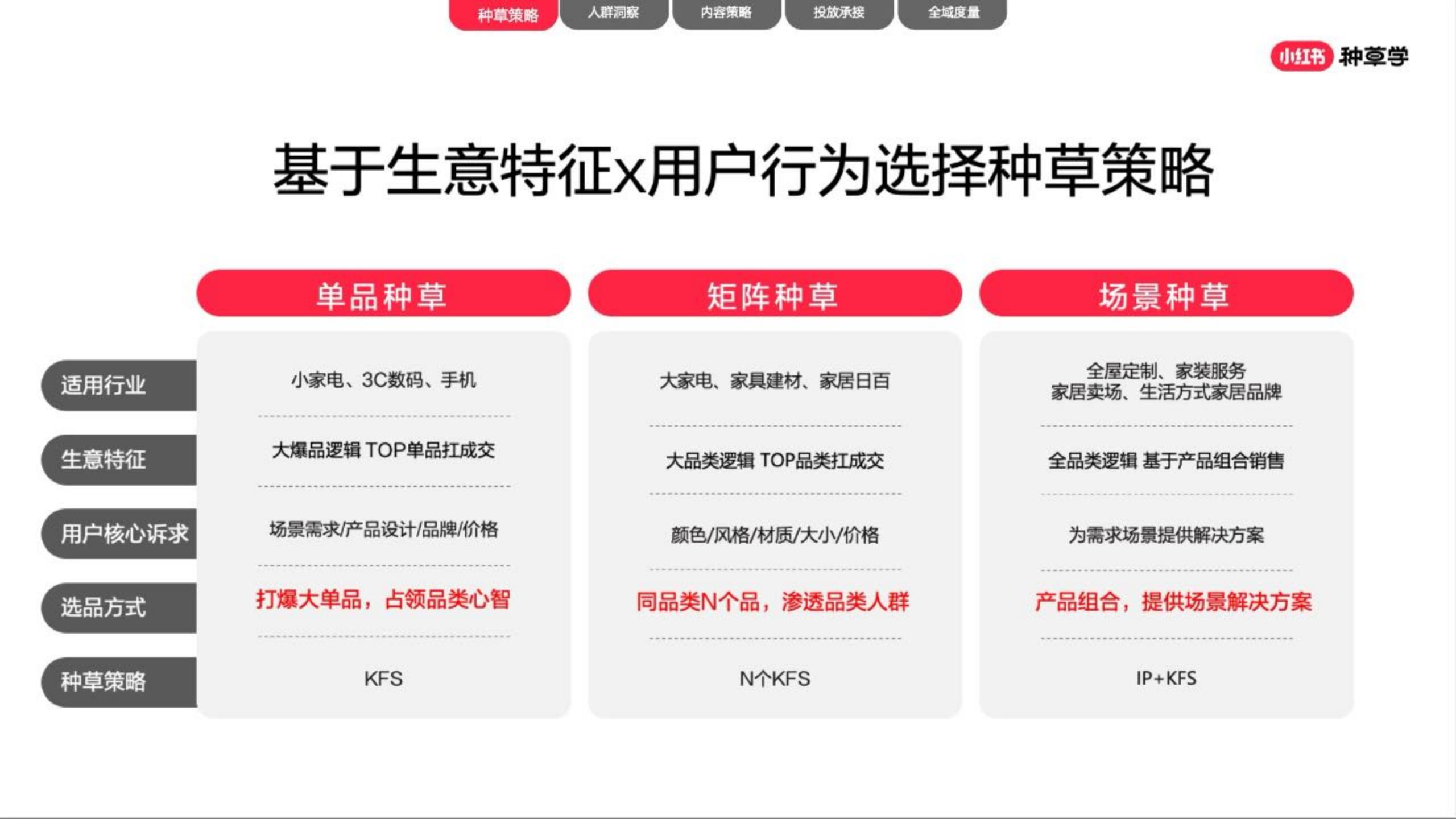 2024小红书家生活行业营销通案.pdf