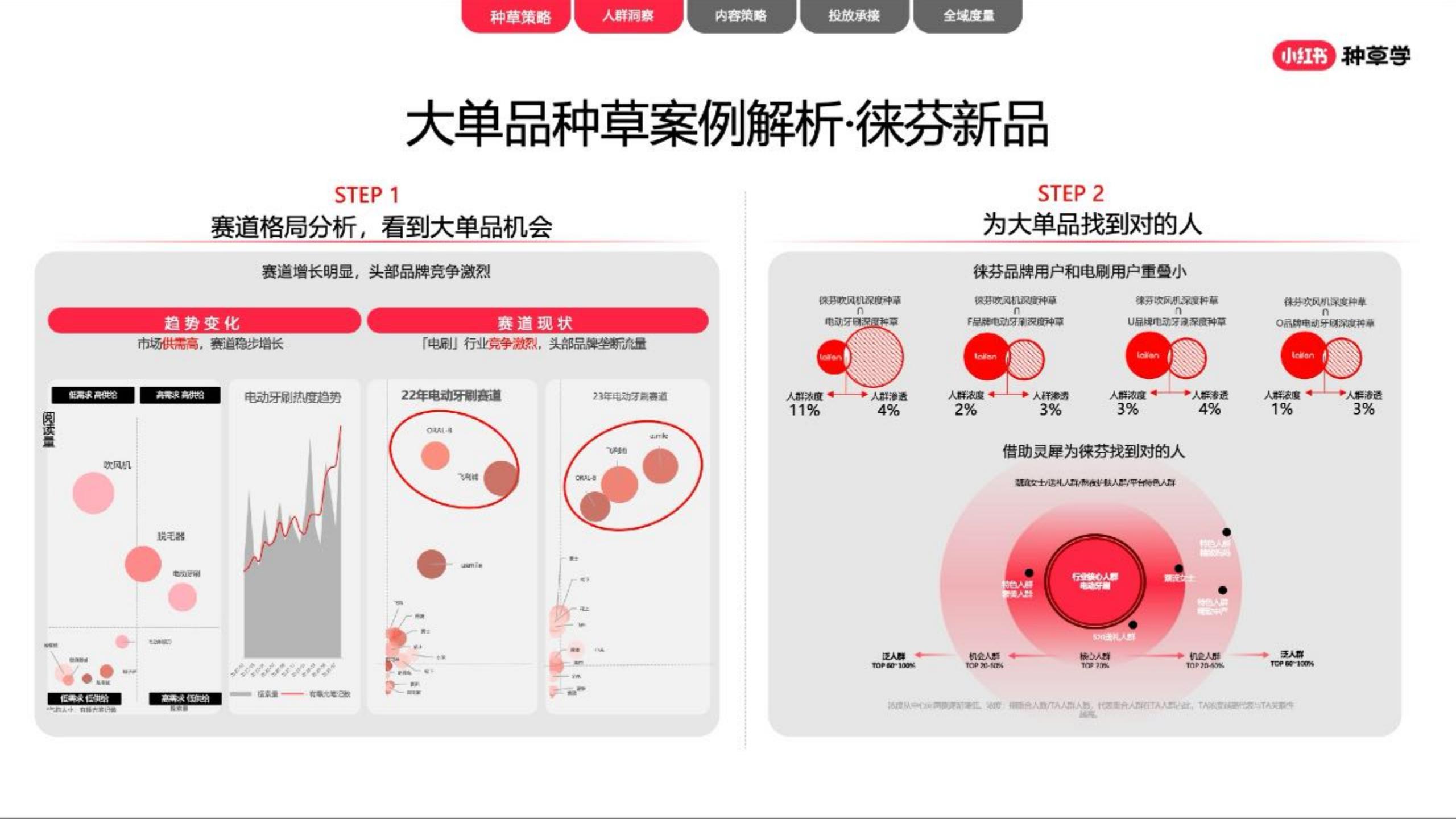 2024小红书家生活行业营销通案.pdf