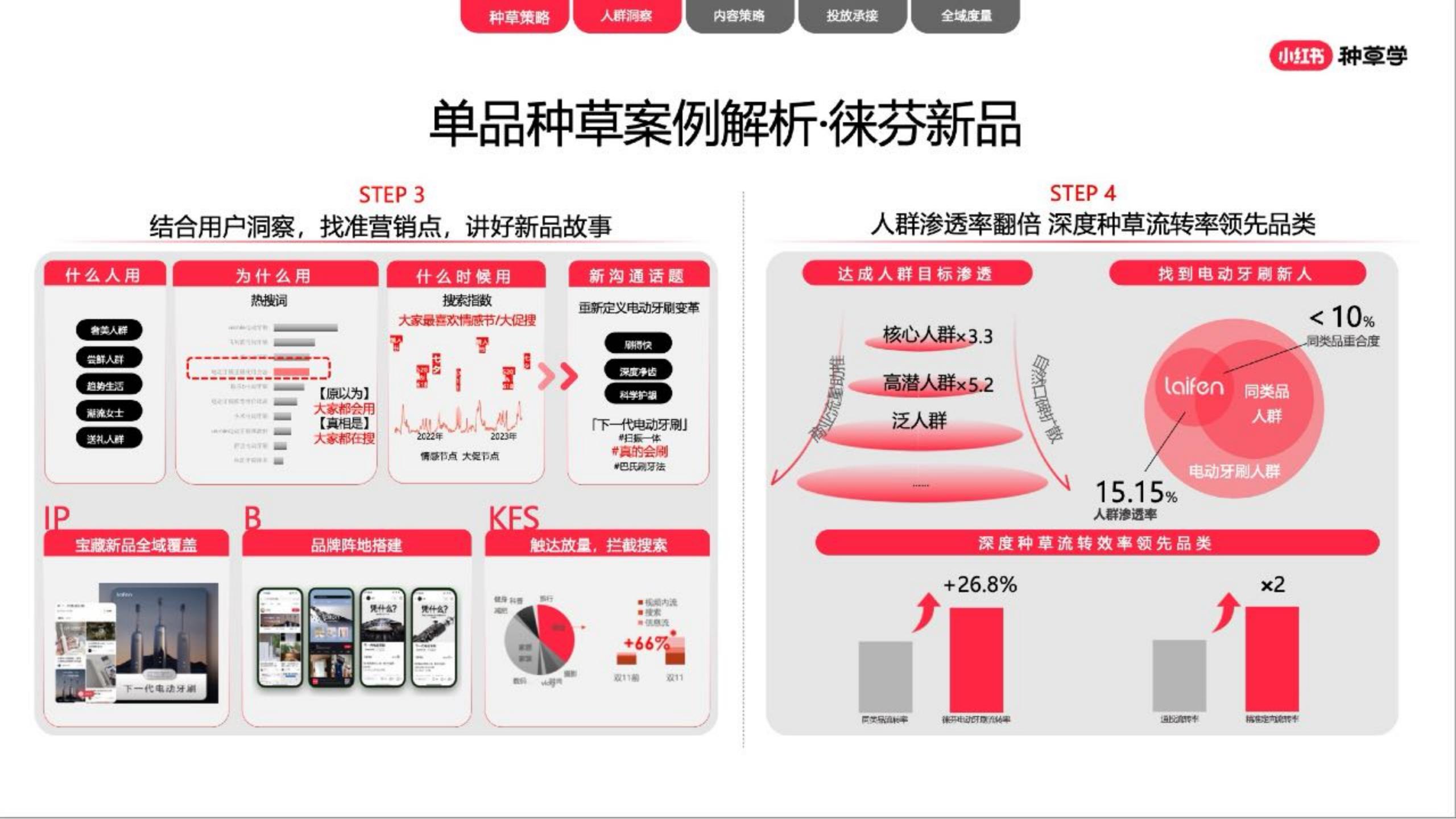 2024小红书家生活行业营销通案.pdf
