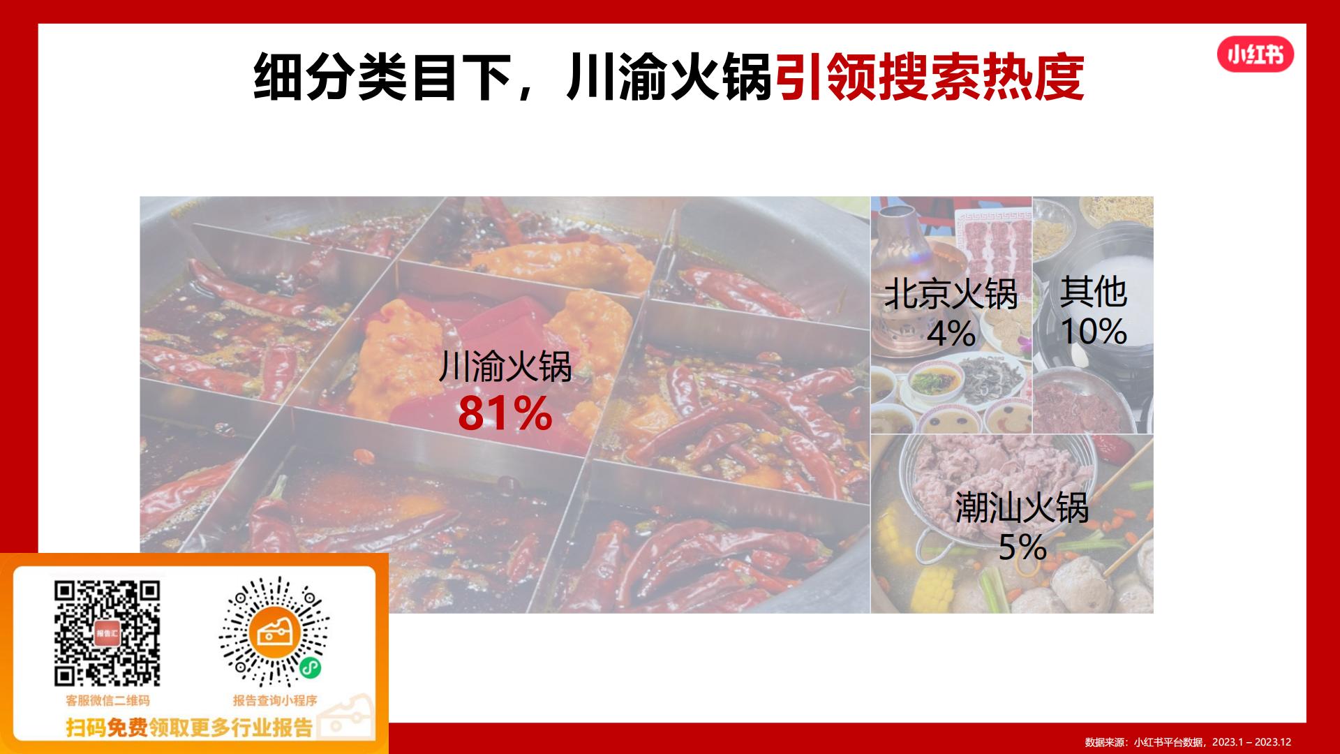 2024小红书火锅行业营销通案.pdf