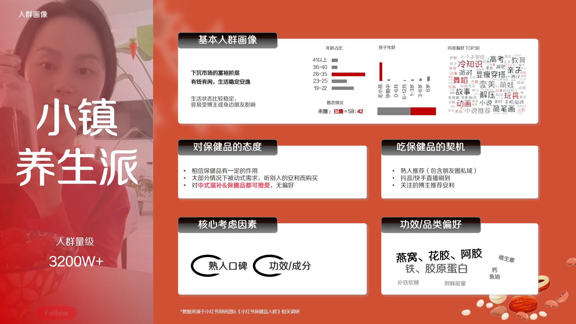 2024小红书中式滋补赛道行业营销通案.pdf