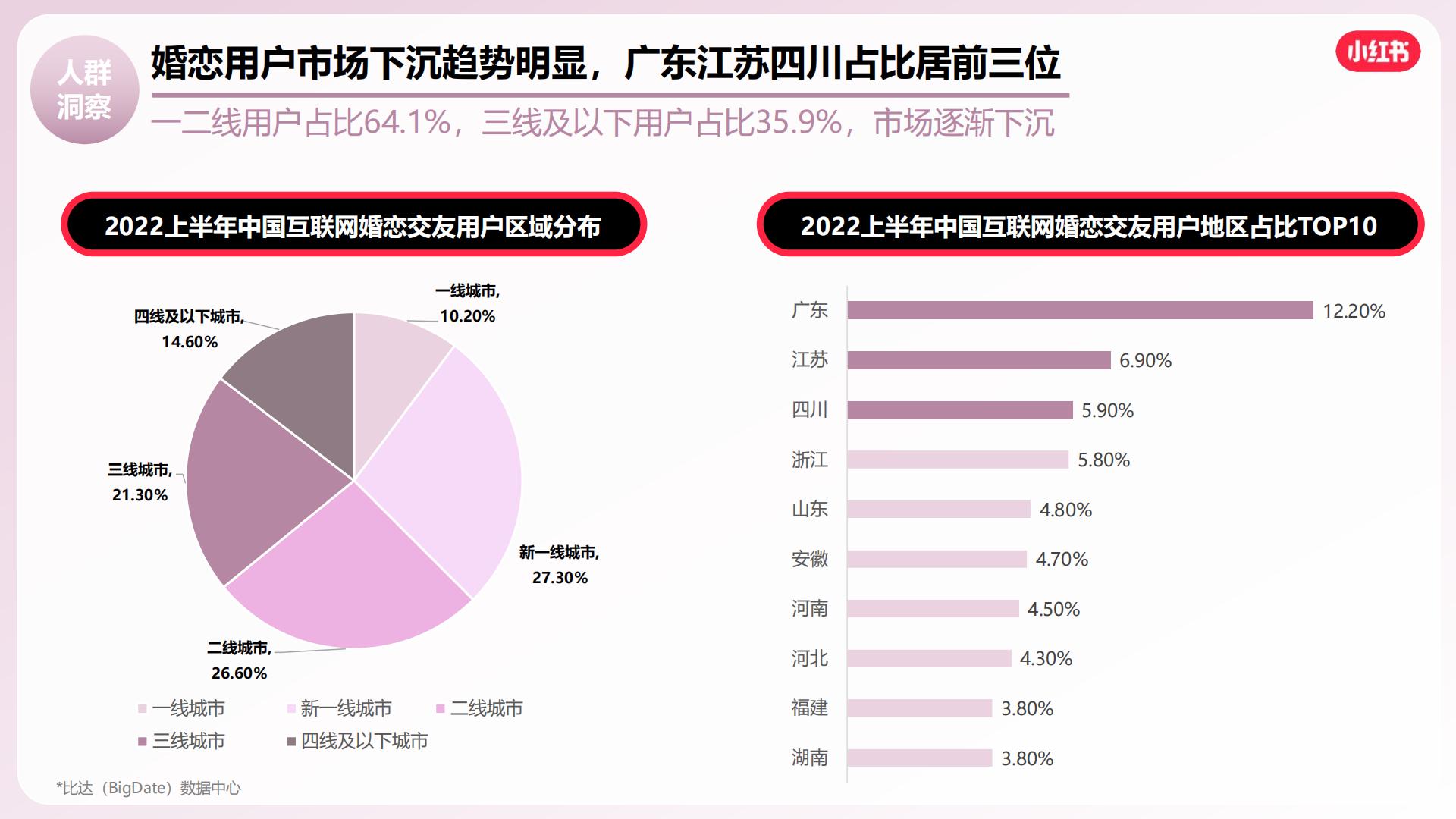 2024小红书婚恋交友行业营销通案.pdf
