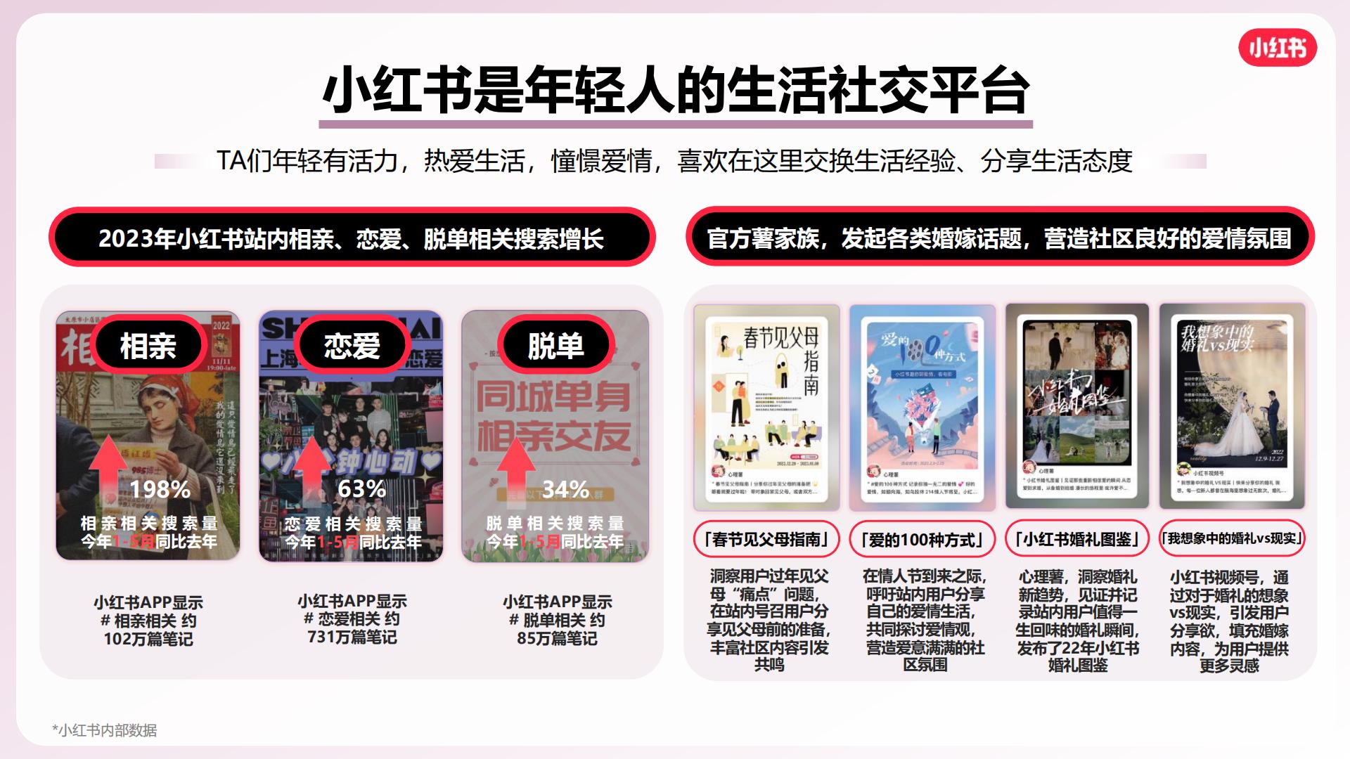 2024小红书婚恋交友行业营销通案.pdf