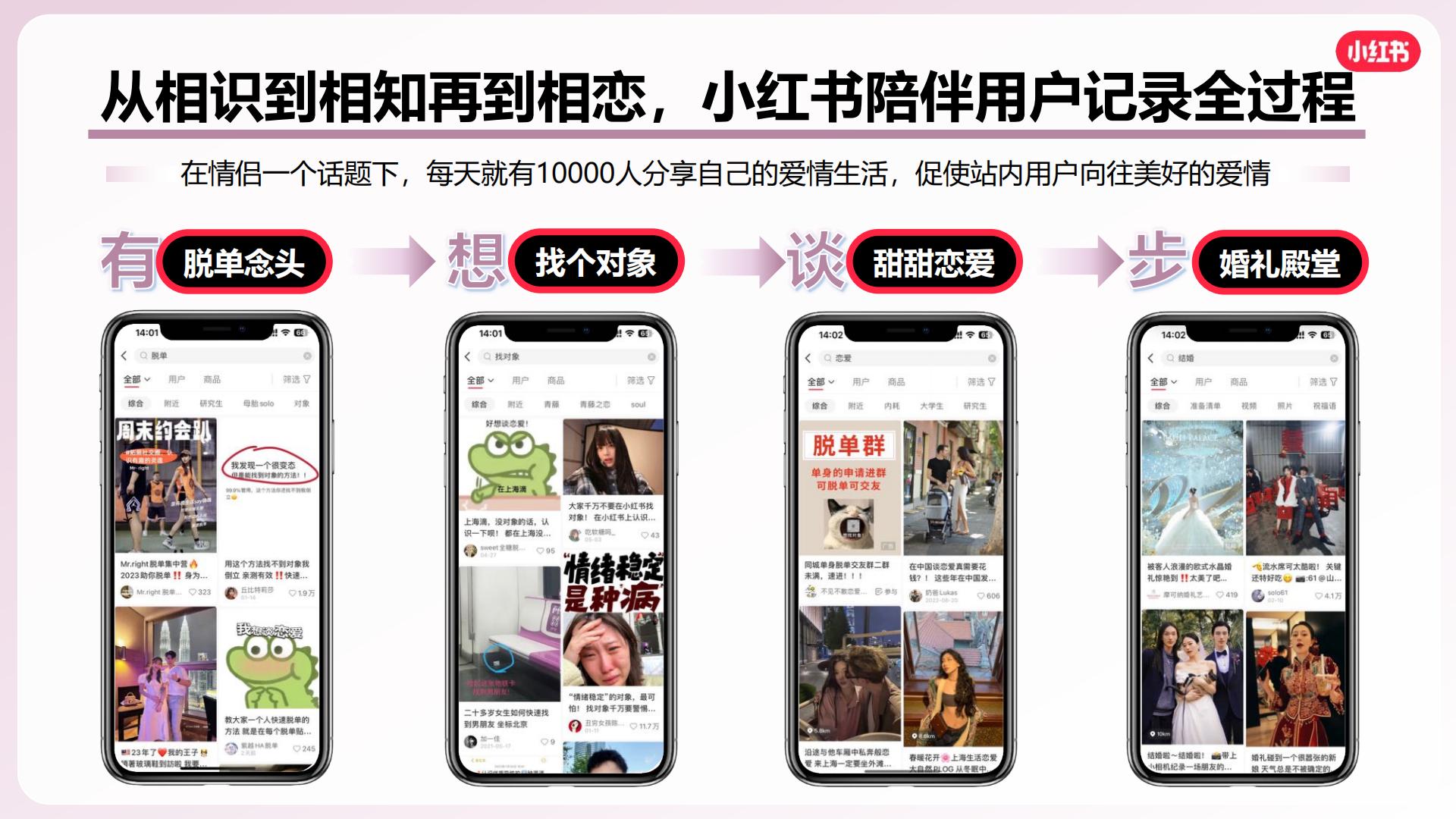 2024小红书婚恋交友行业营销通案.pdf