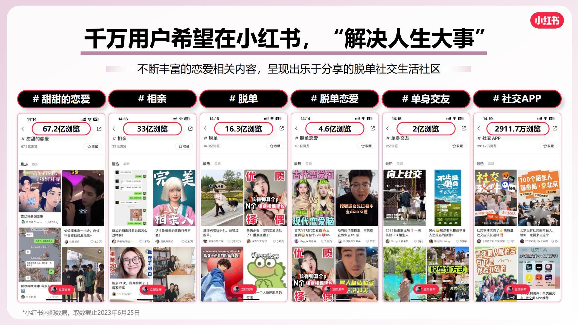 2024小红书婚恋交友行业营销通案.pdf