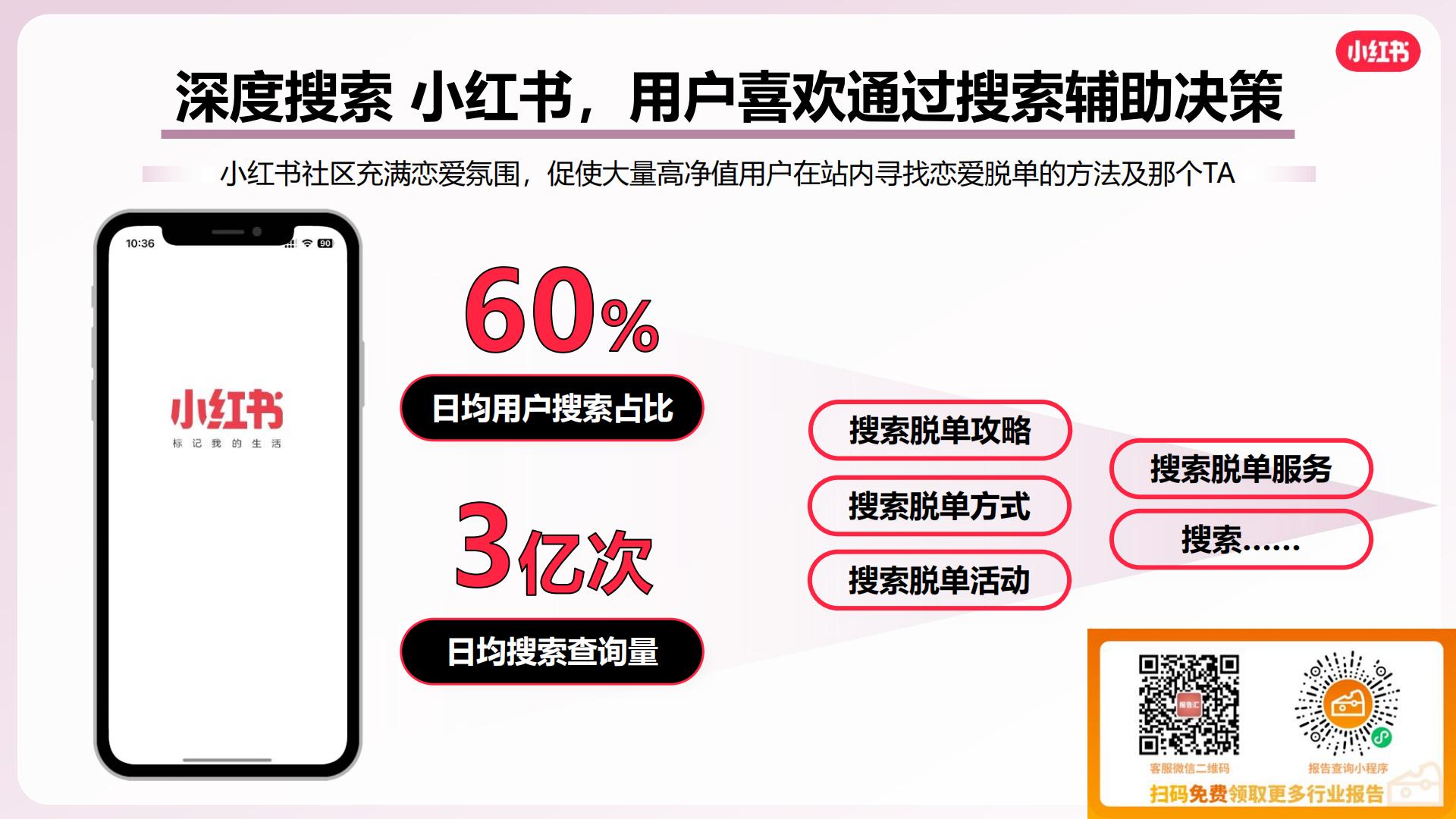 2024小红书婚恋交友行业营销通案.pdf
