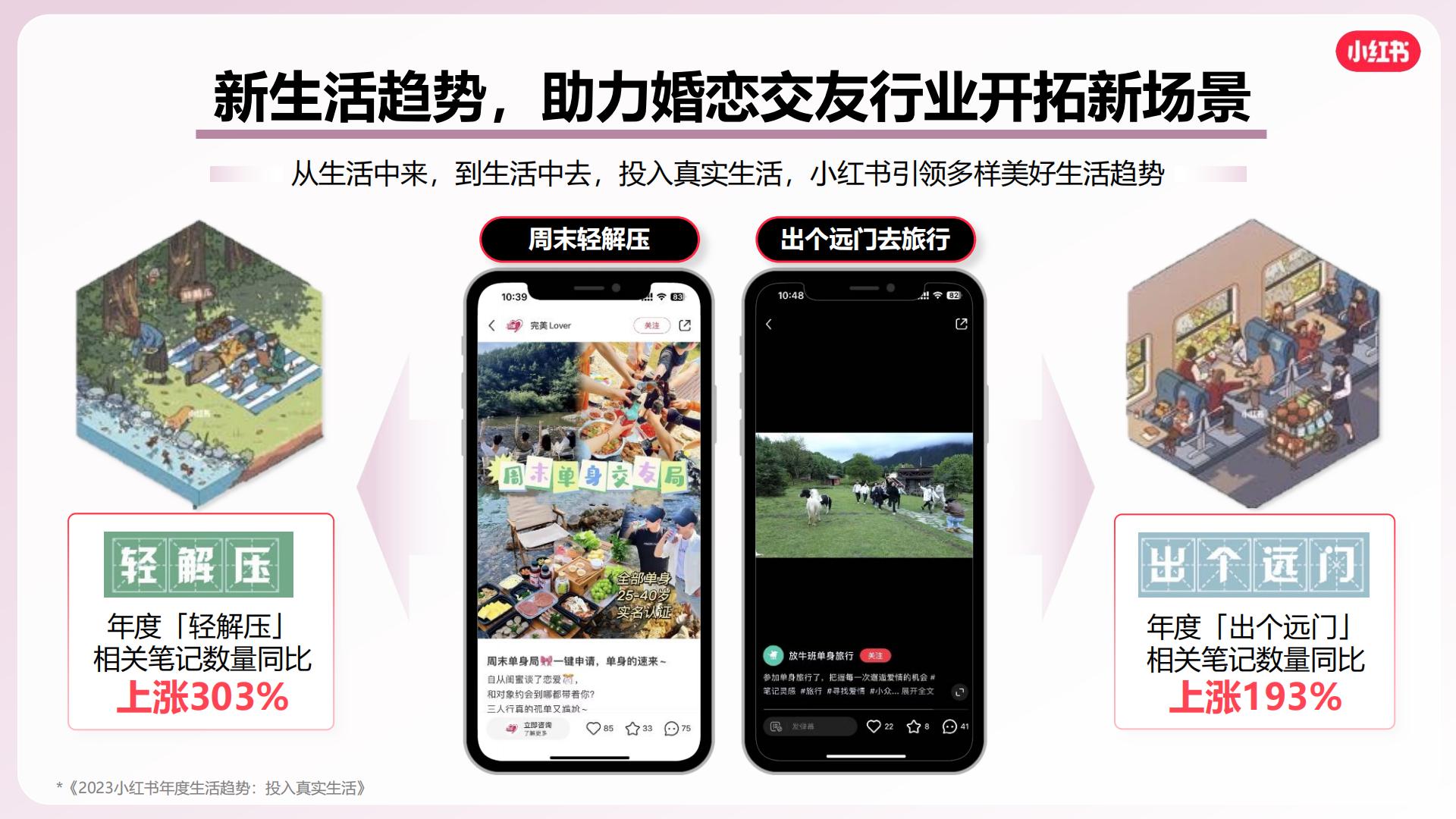 2024小红书婚恋交友行业营销通案.pdf