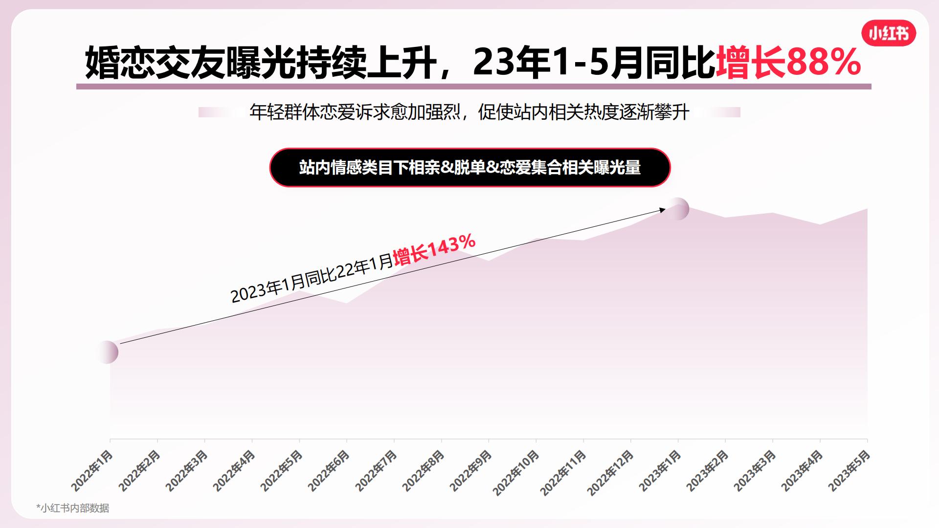 2024小红书婚恋交友行业营销通案.pdf