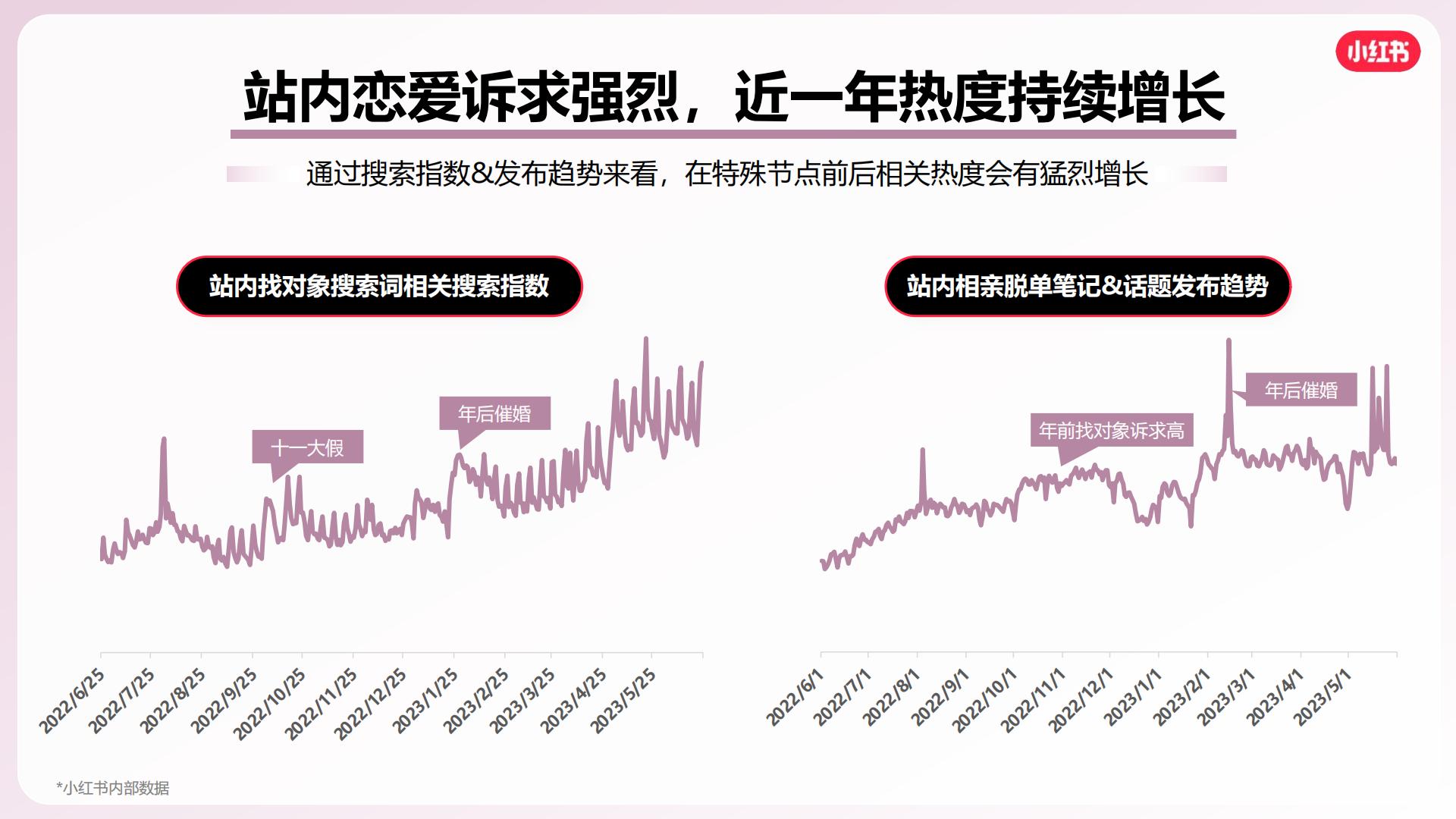 2024小红书婚恋交友行业营销通案.pdf