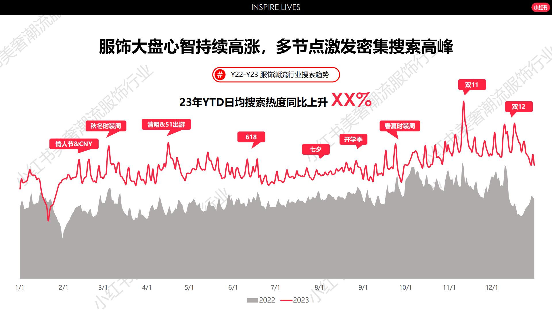 2024小红书服饰行业营销通案.pdf