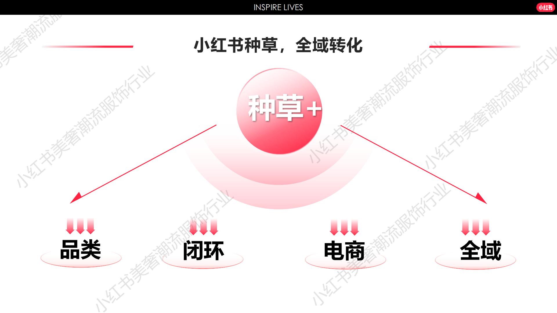2024小红书服饰行业营销通案.pdf