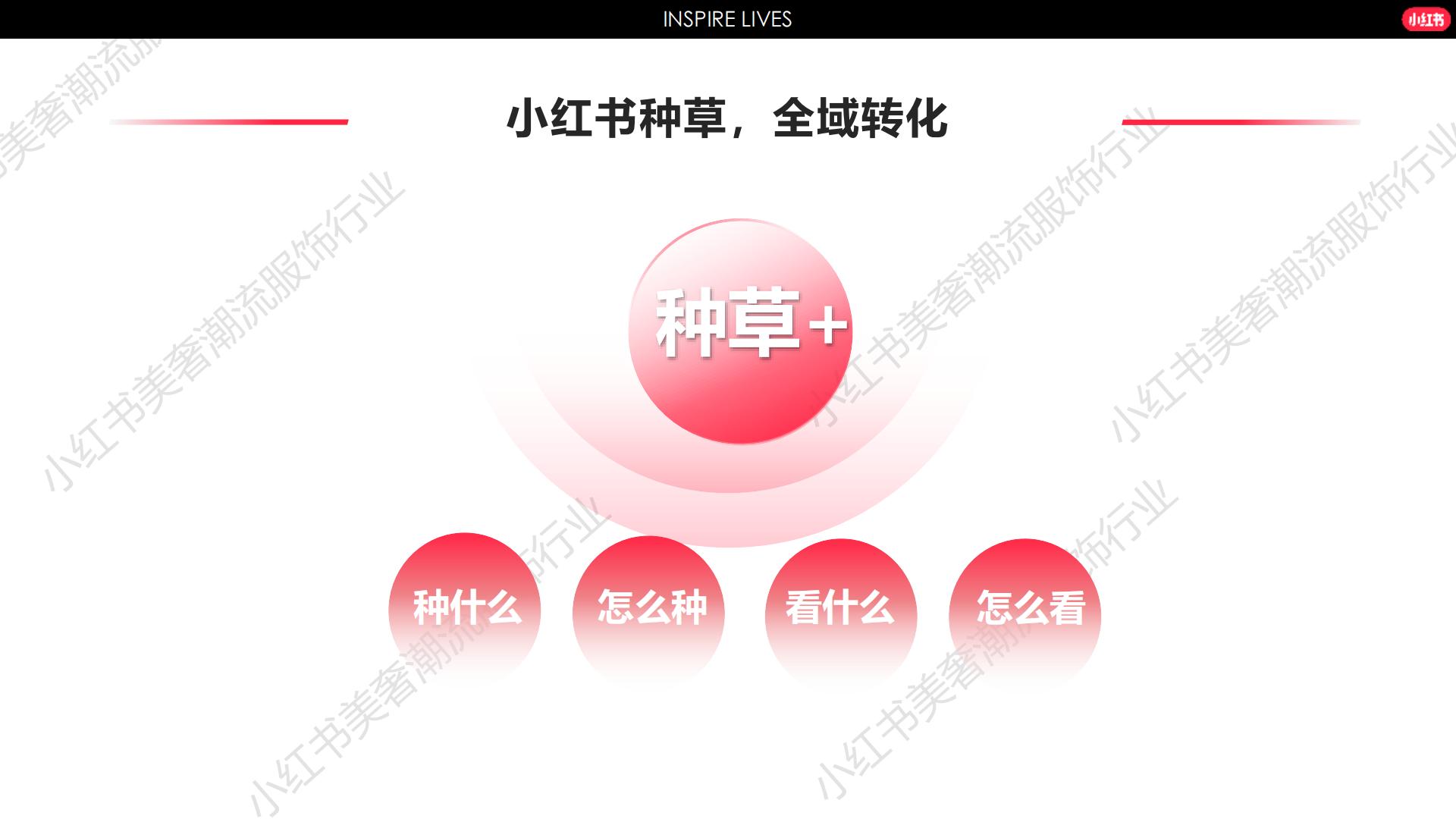 2024小红书服饰行业营销通案.pdf