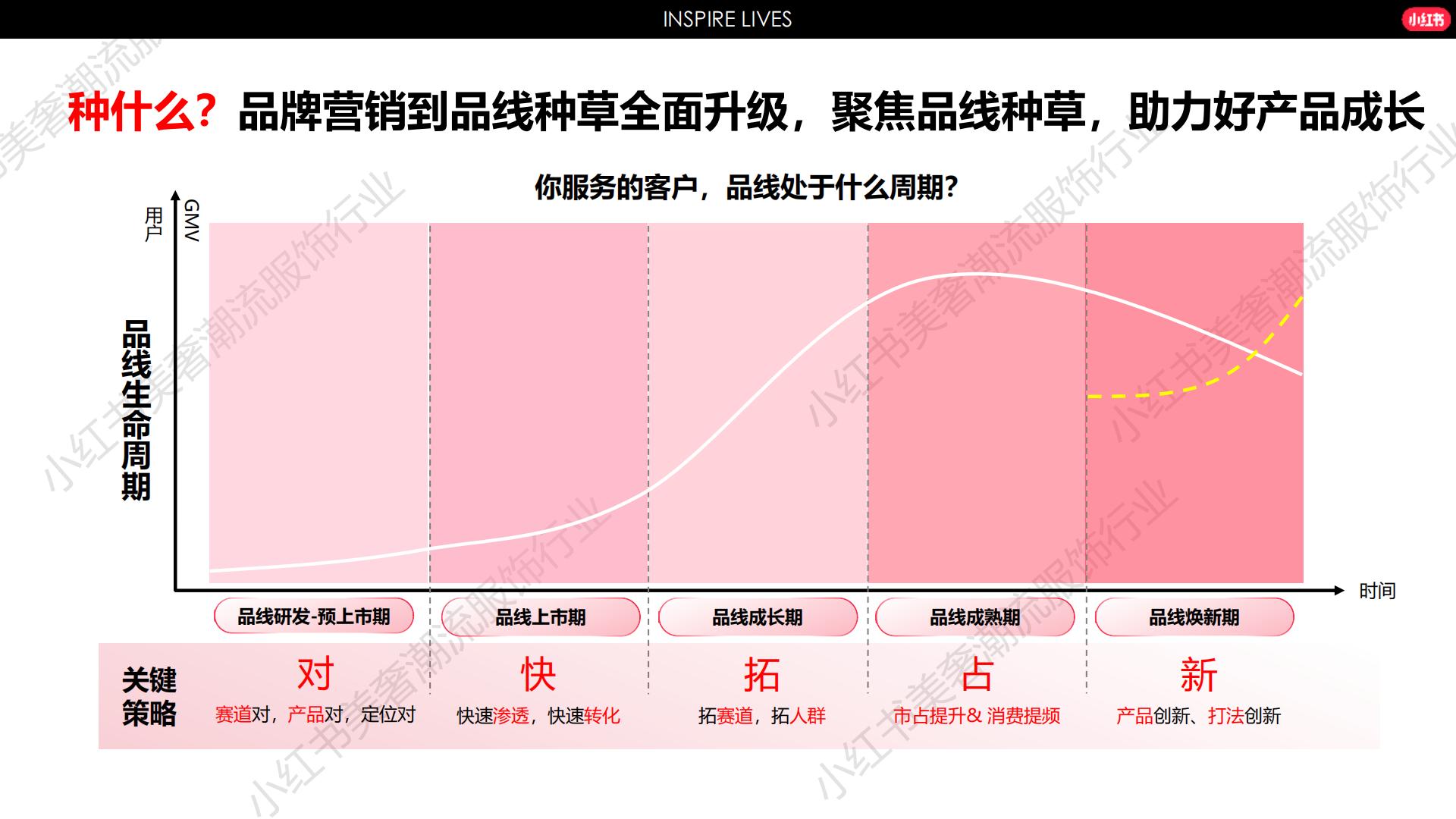 2024小红书服饰行业营销通案.pdf