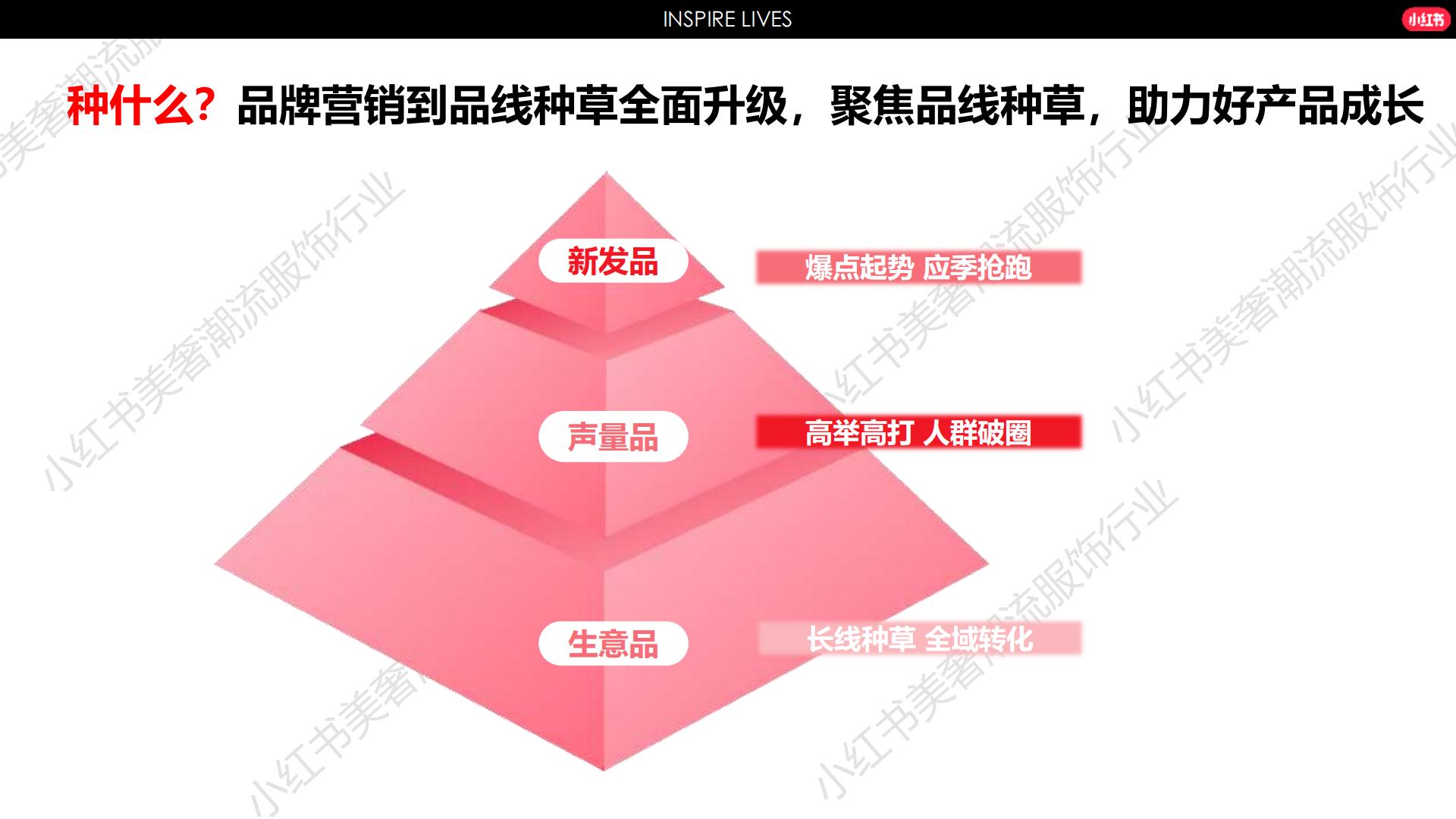 2024小红书服饰行业营销通案.pdf