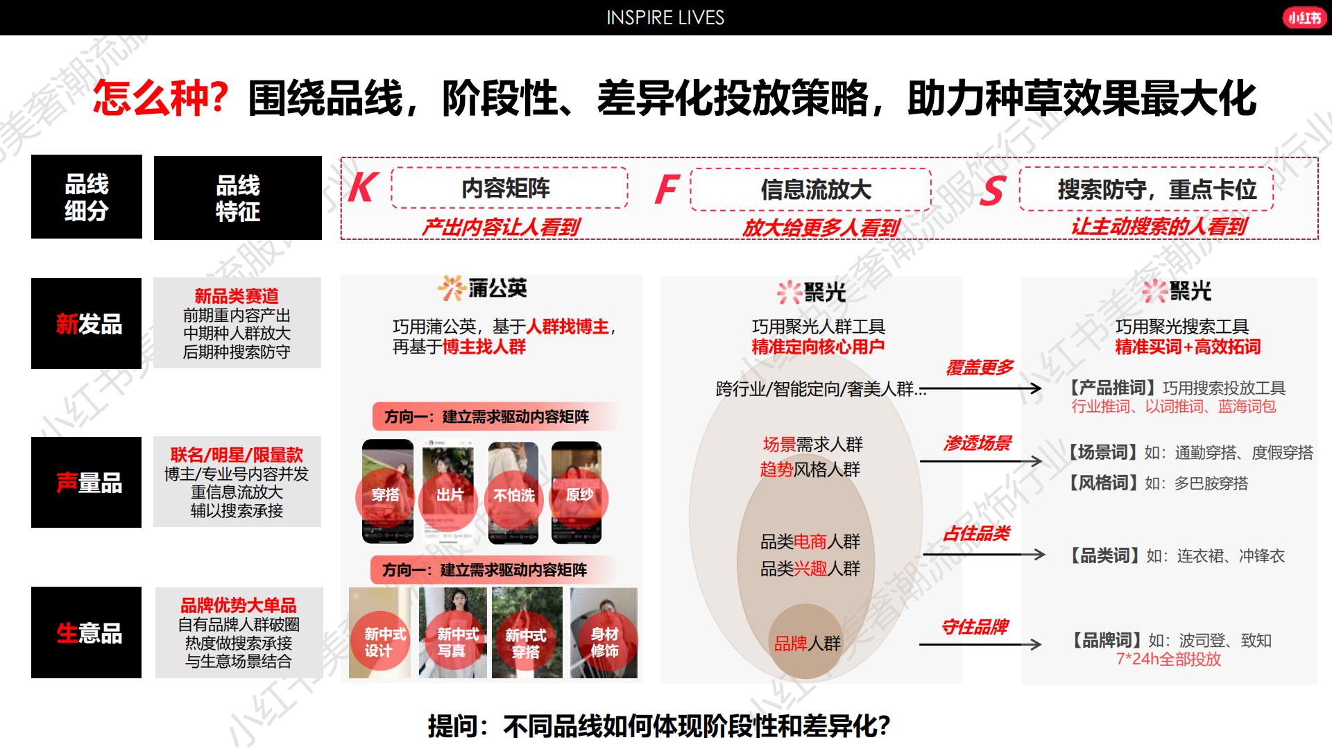 2024小红书服饰行业营销通案.pdf