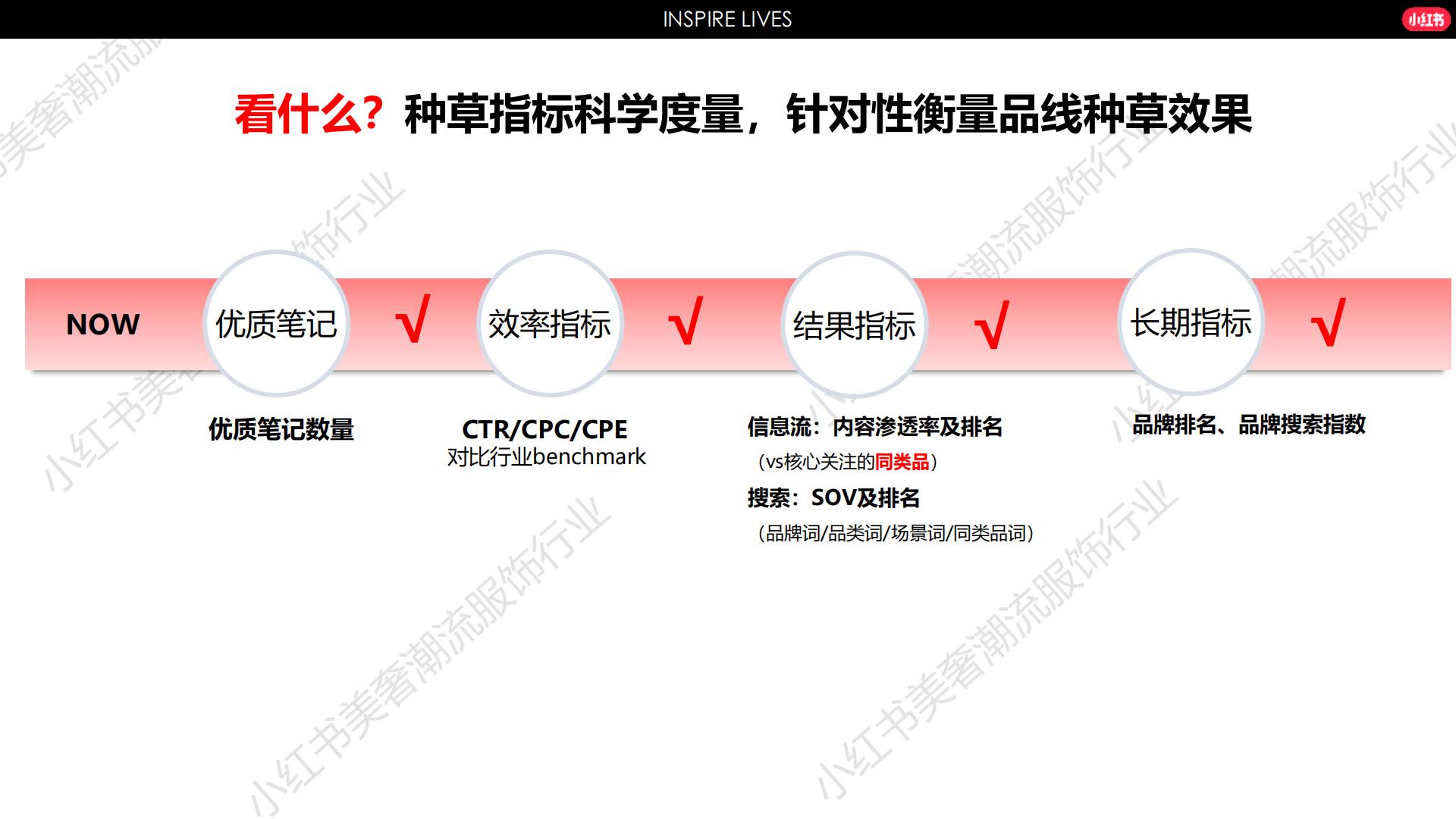 2024小红书服饰行业营销通案.pdf