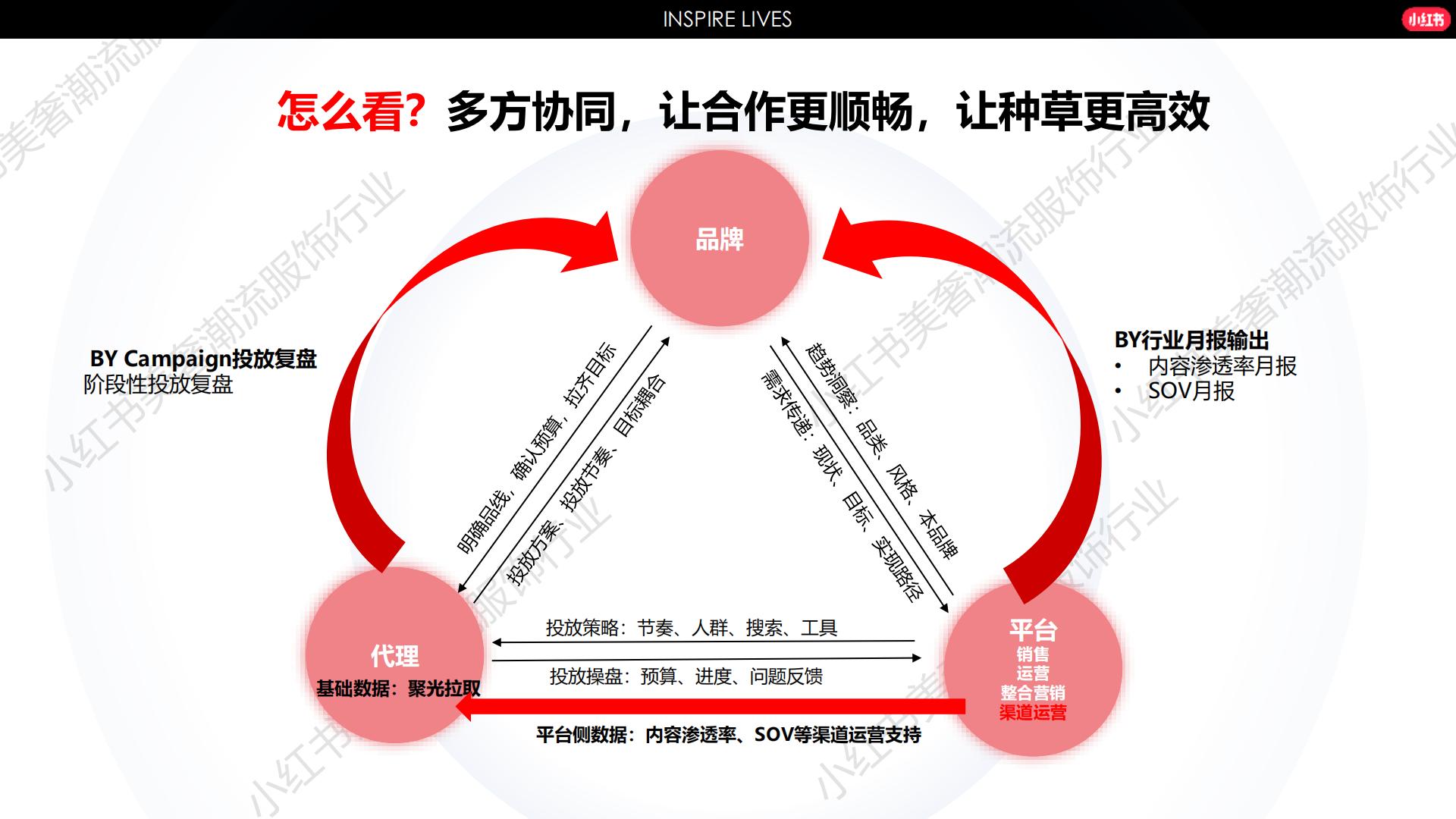 2024小红书服饰行业营销通案.pdf