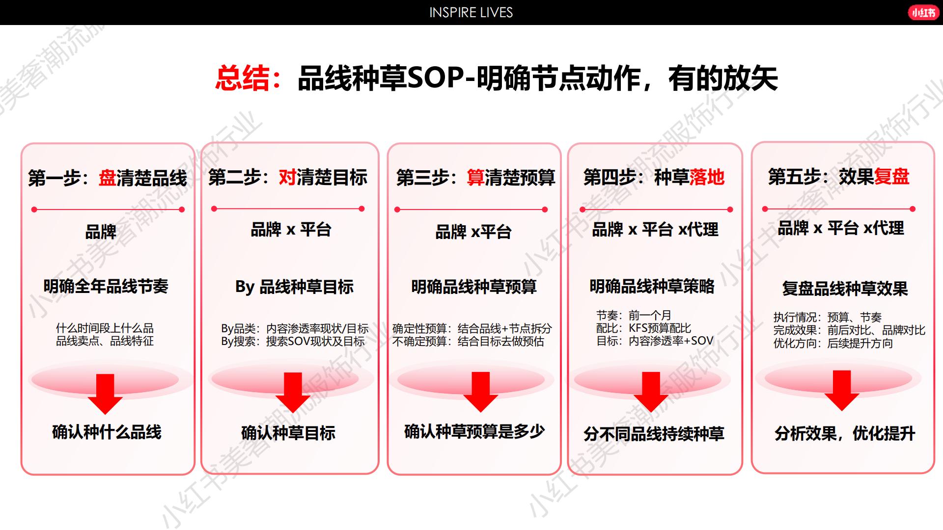 2024小红书服饰行业营销通案.pdf