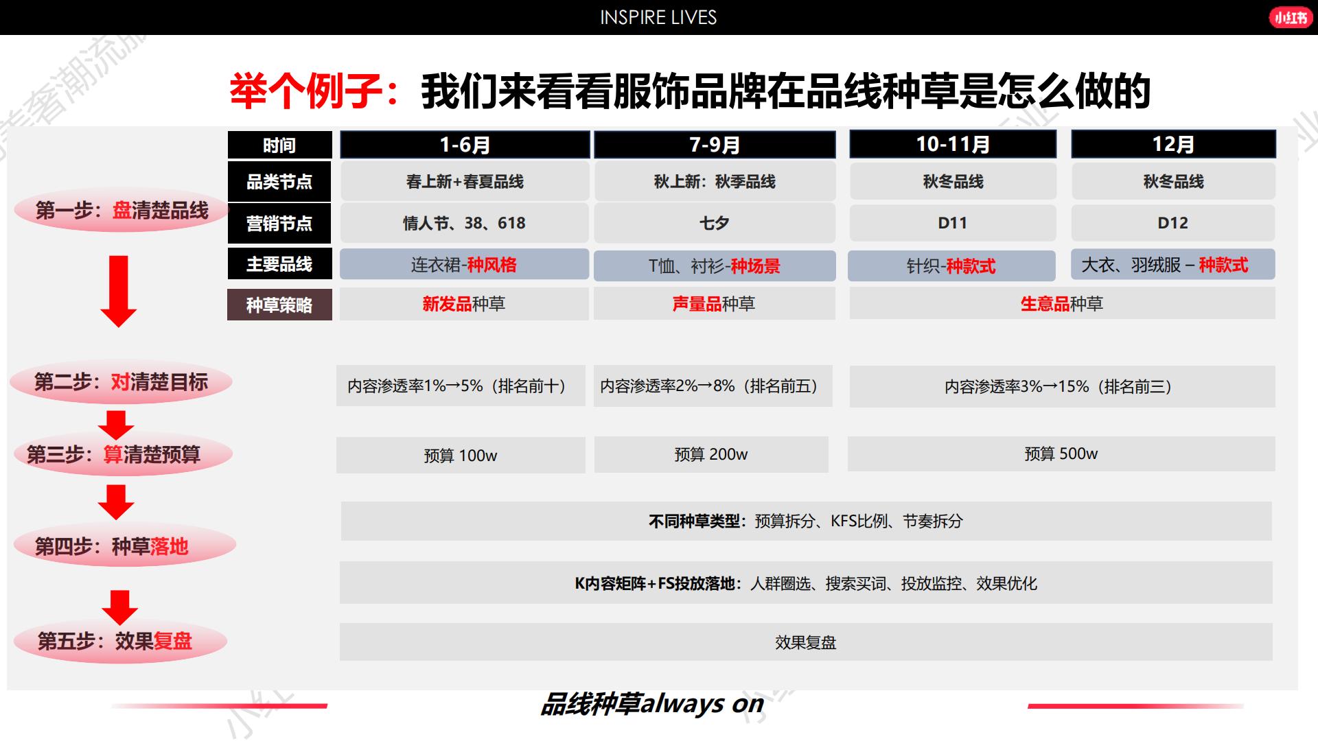 2024小红书服饰行业营销通案.pdf
