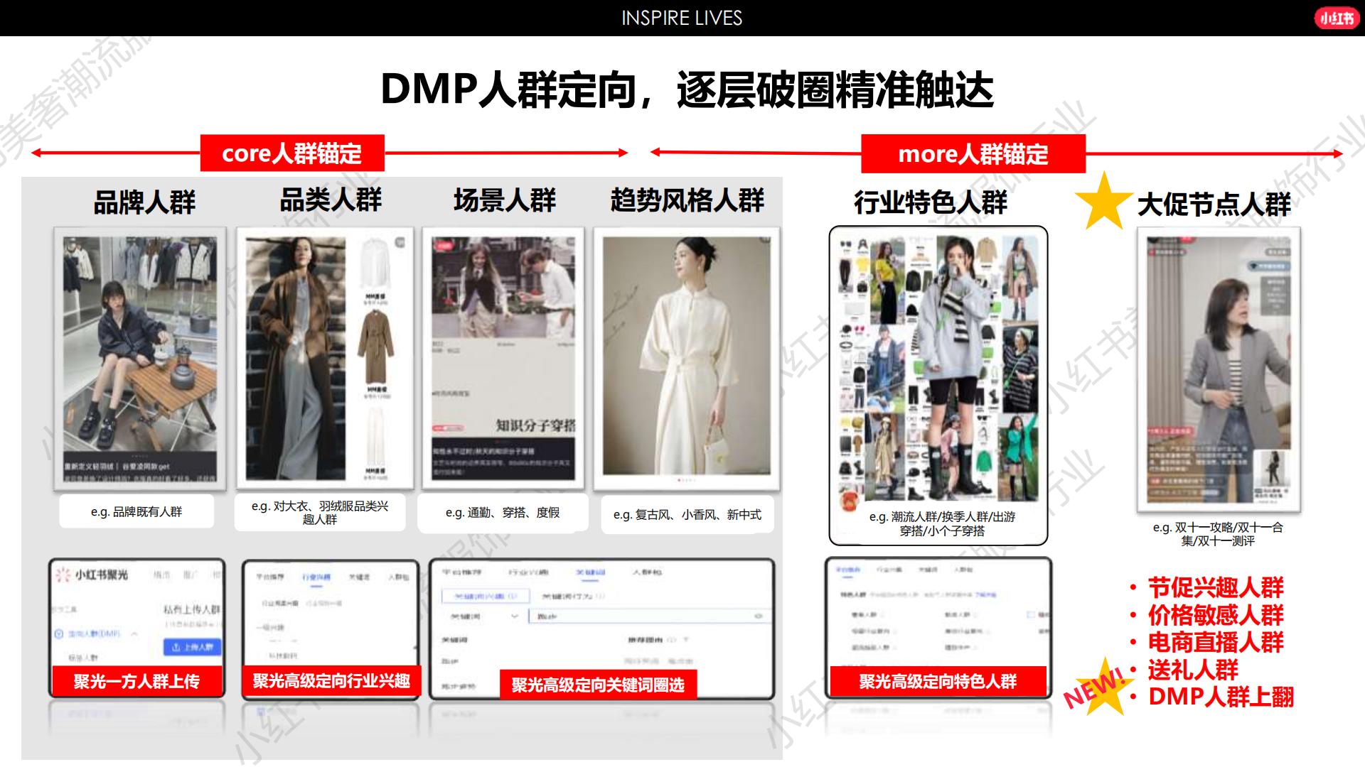 2024小红书服饰行业营销通案.pdf
