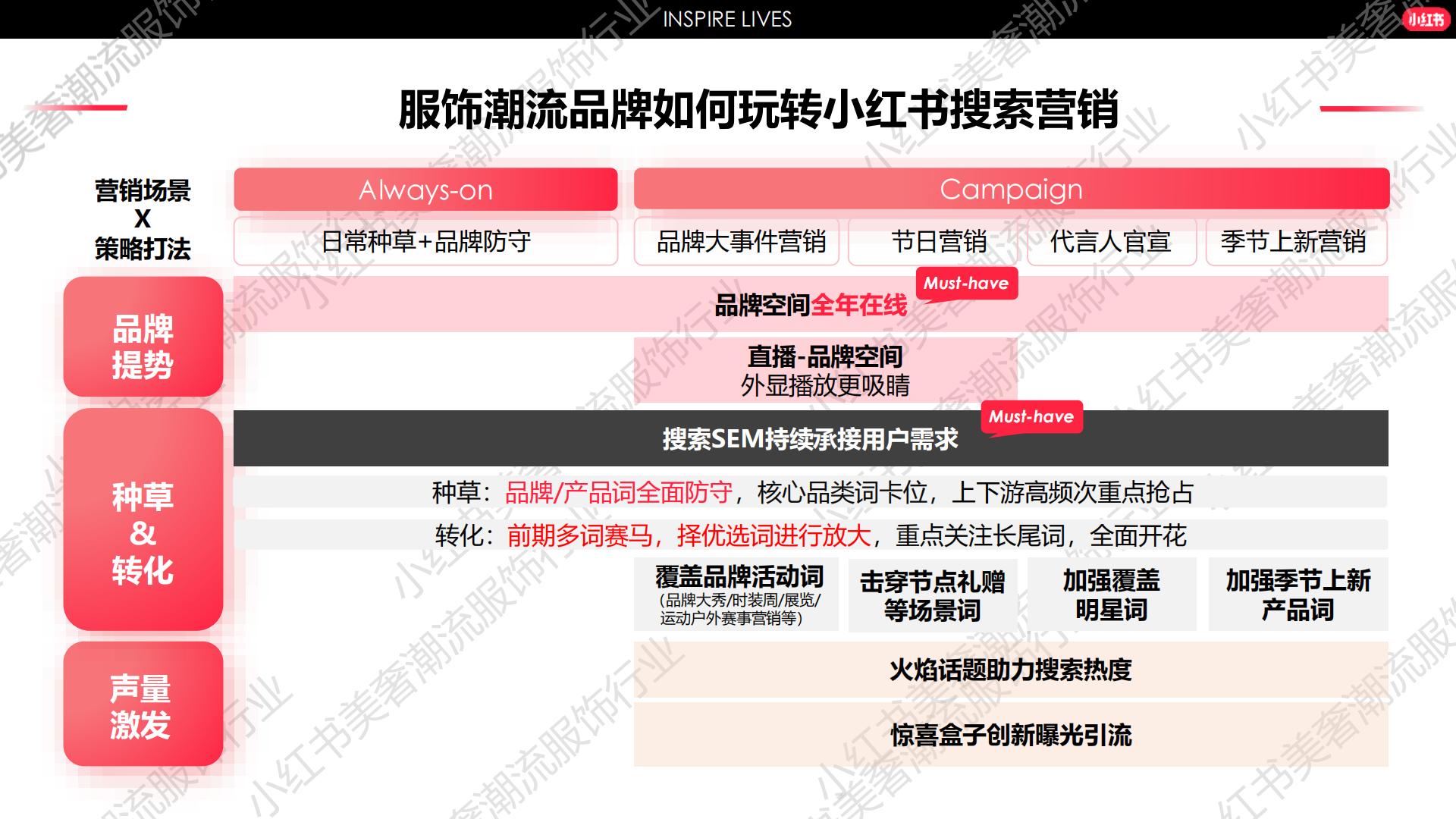 2024小红书服饰行业营销通案.pdf