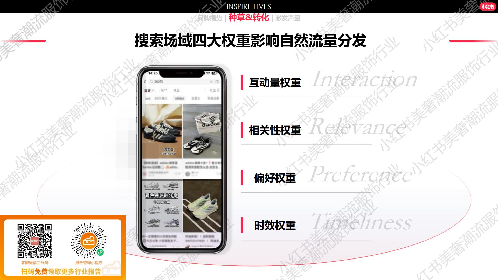 2024小红书服饰行业营销通案.pdf