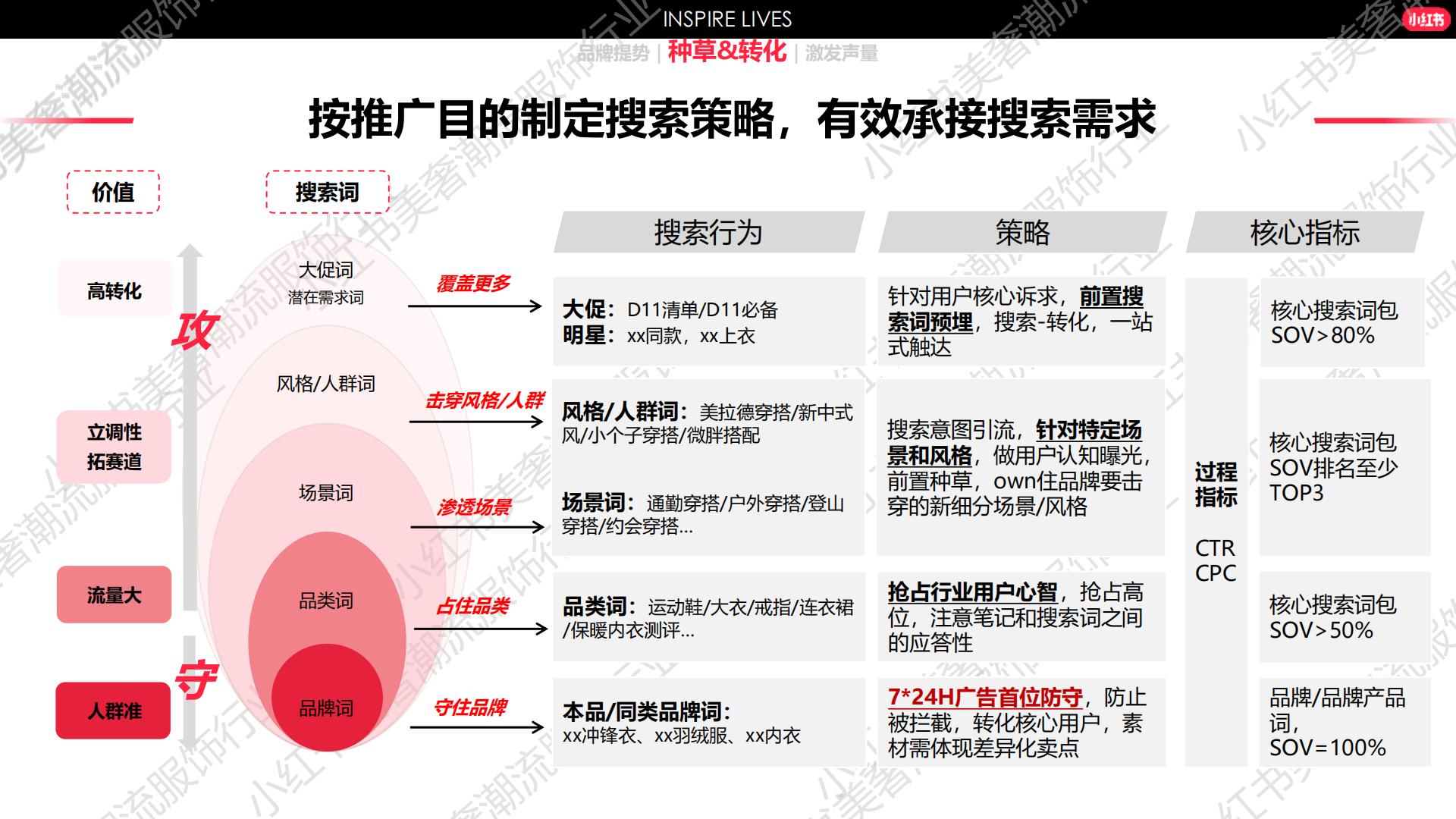 2024小红书服饰行业营销通案.pdf