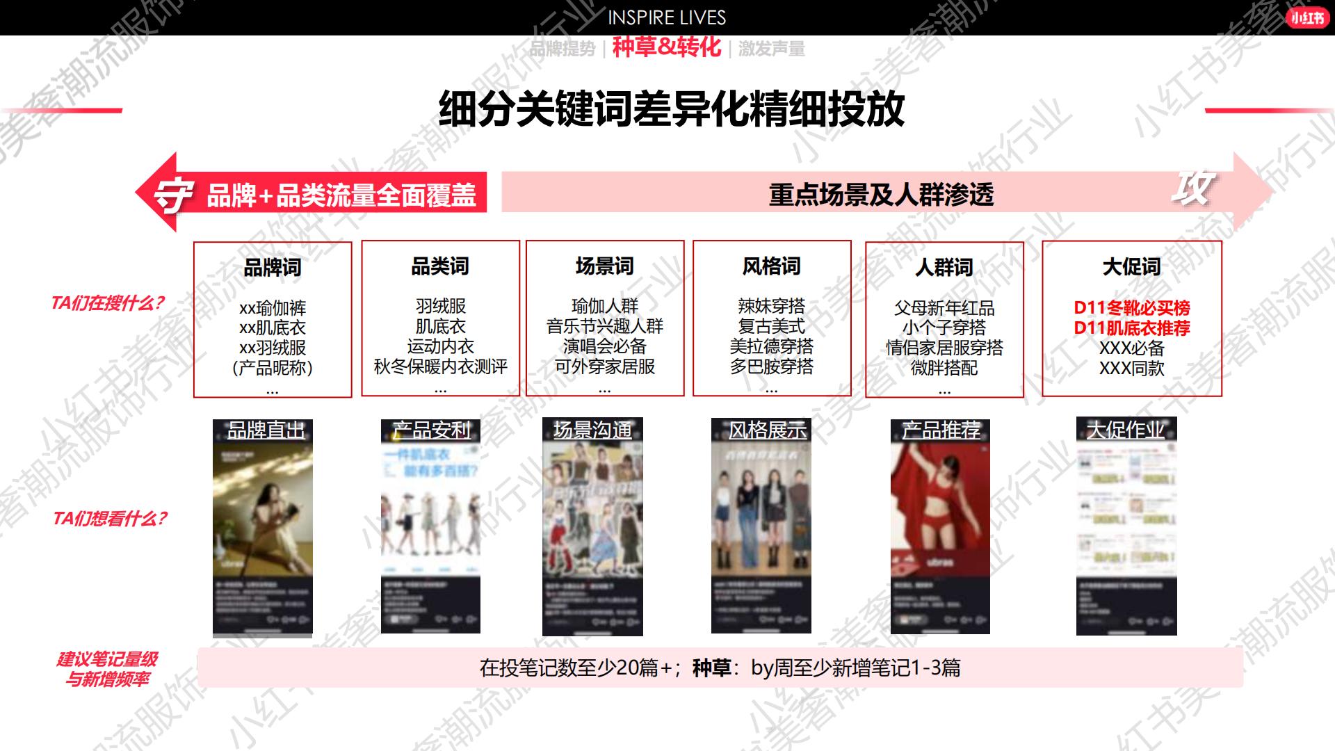 2024小红书服饰行业营销通案.pdf
