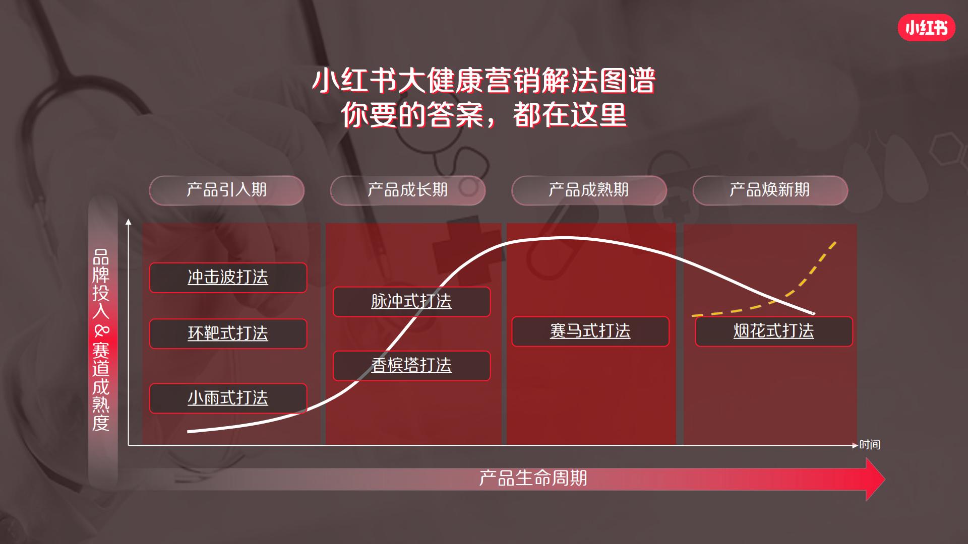 2024小红书大健康行业营销通案.pdf