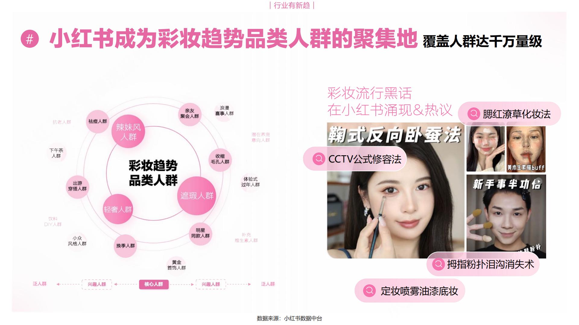 2024小红书彩妆行业营销通案.pdf