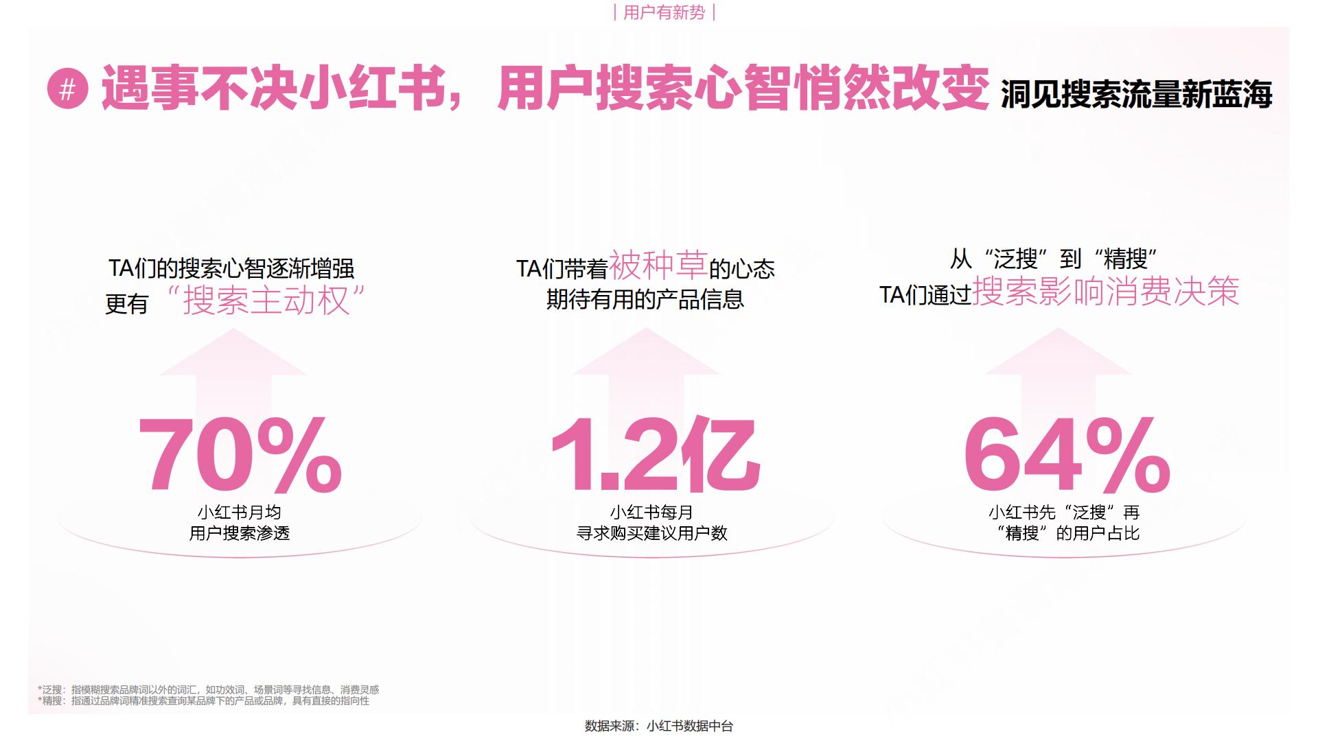 2024小红书彩妆行业营销通案.pdf