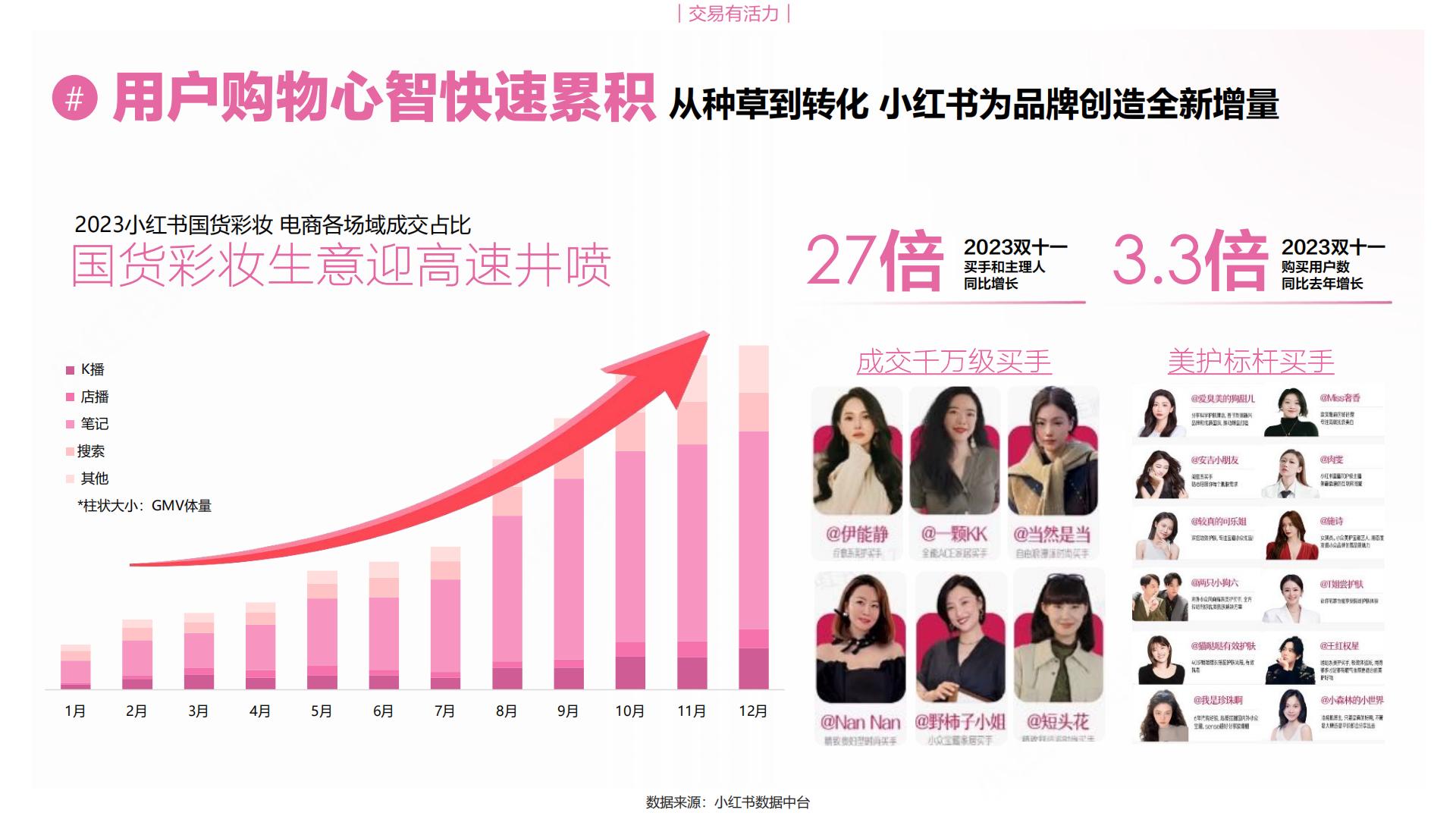 2024小红书彩妆行业营销通案.pdf