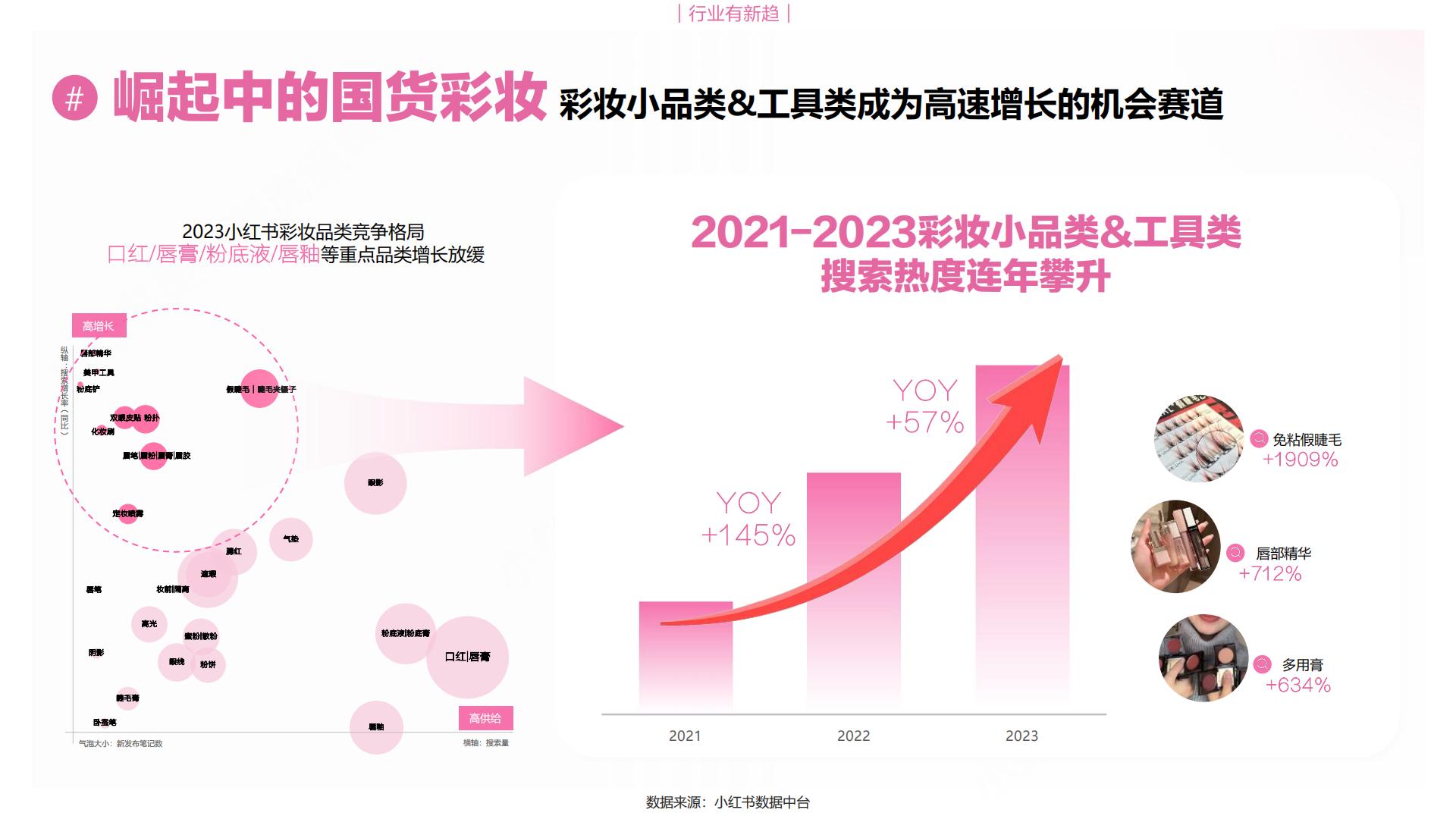 2024小红书彩妆行业营销通案.pdf