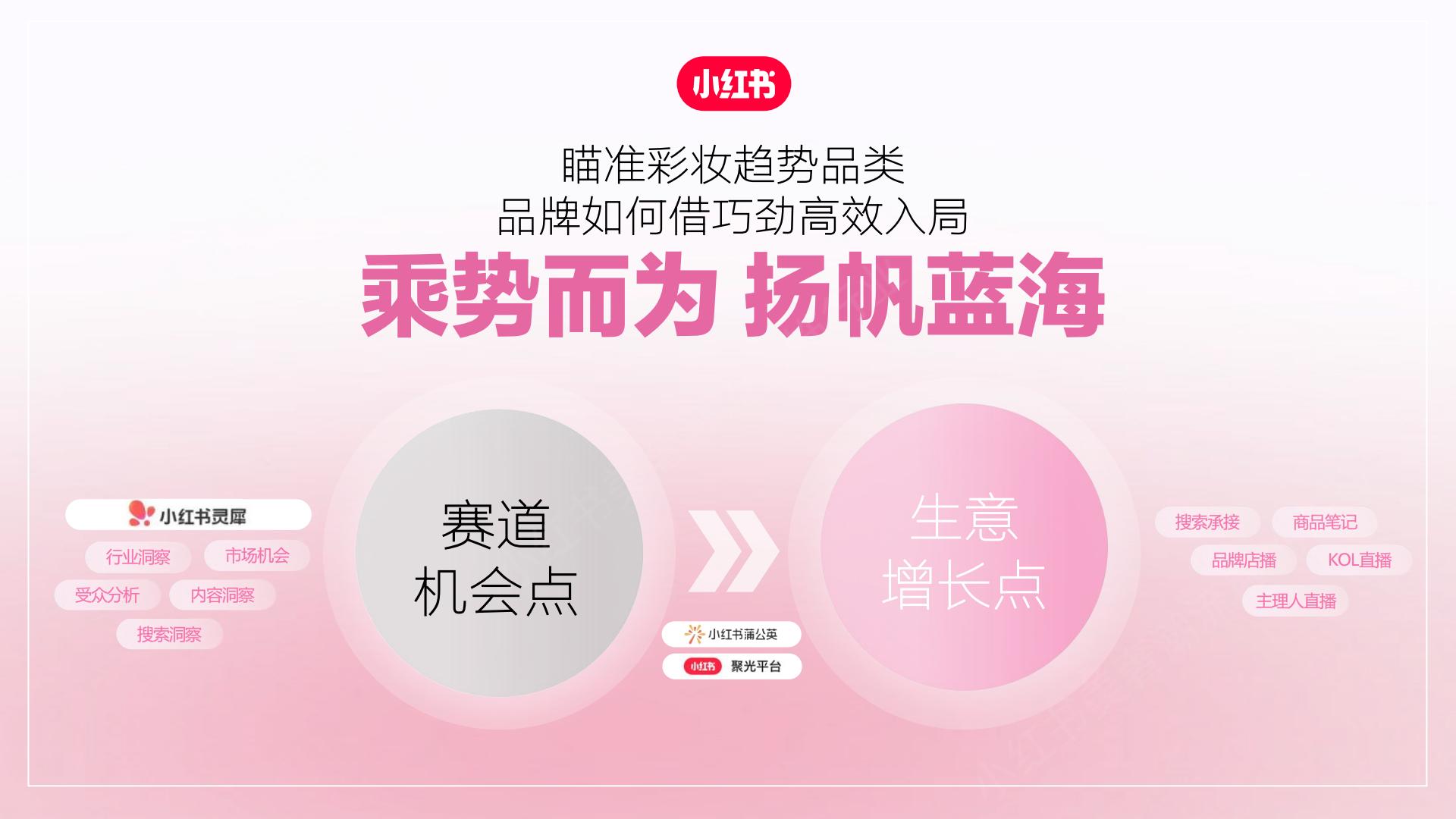 2024小红书彩妆行业营销通案.pdf