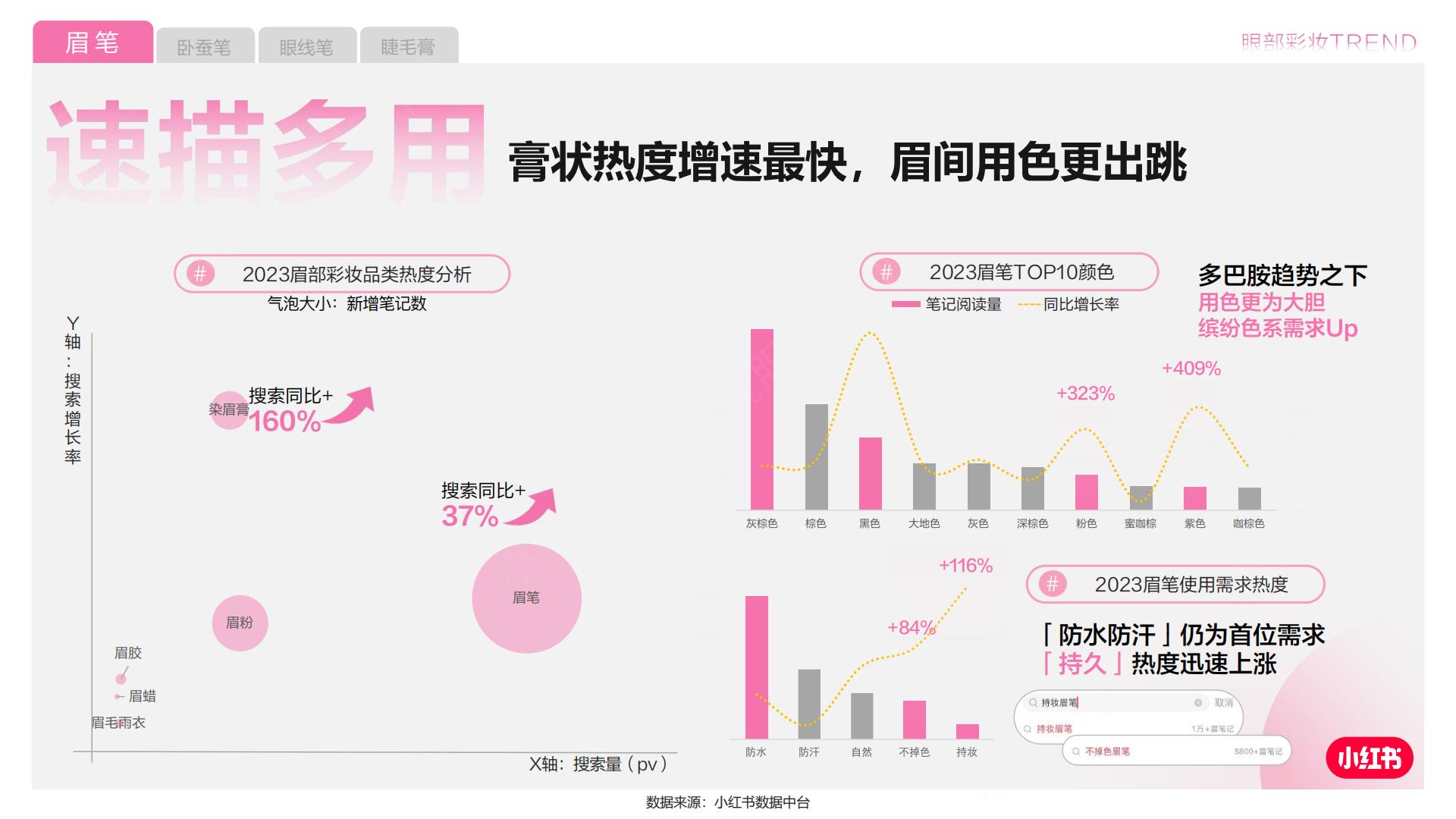 2024小红书彩妆行业营销通案.pdf