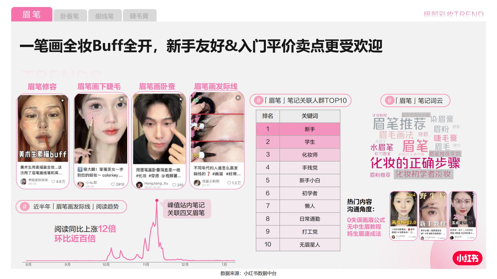 2024小红书彩妆行业营销通案.pdf