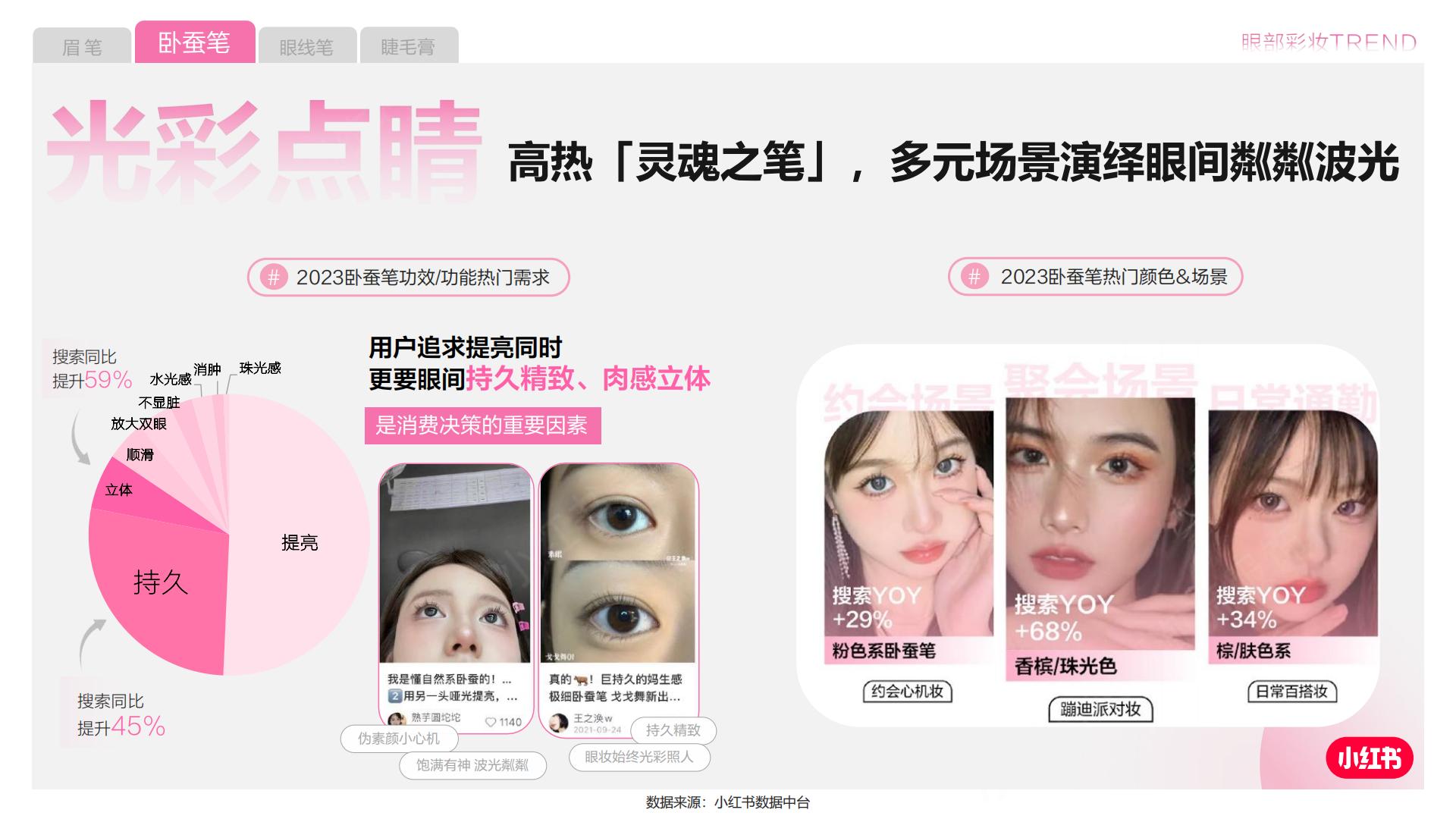 2024小红书彩妆行业营销通案.pdf