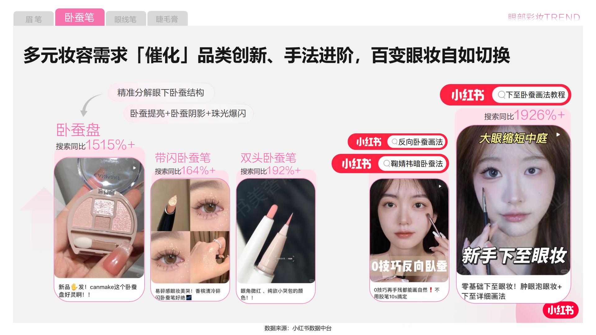 2024小红书彩妆行业营销通案.pdf