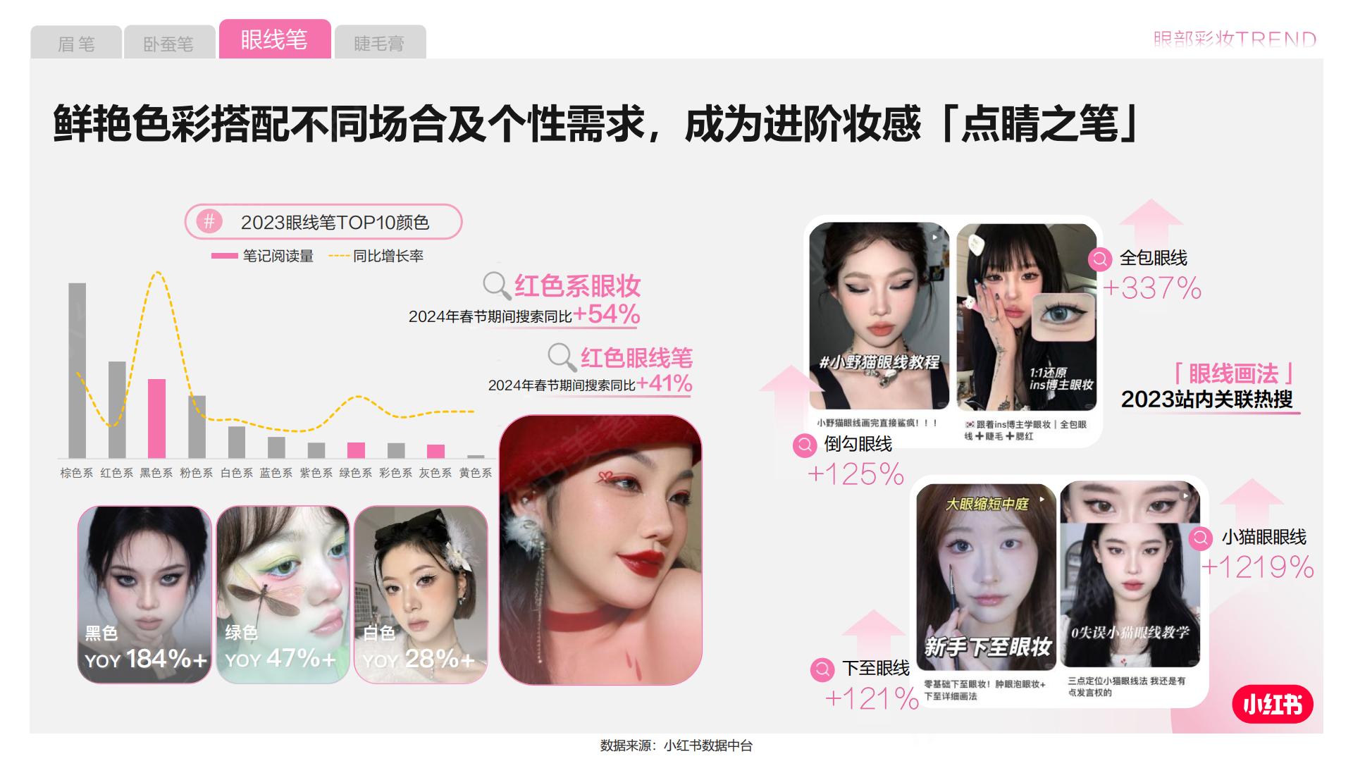 2024小红书彩妆行业营销通案.pdf