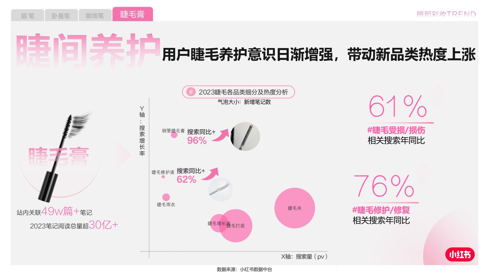 2024小红书彩妆行业营销通案.pdf