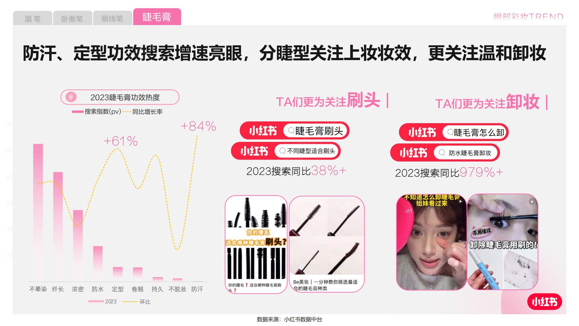 2024小红书彩妆行业营销通案.pdf