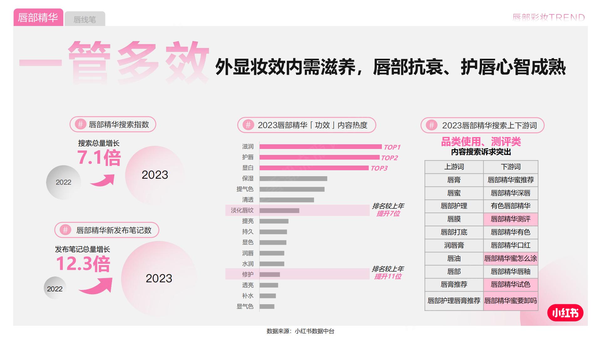 2024小红书彩妆行业营销通案.pdf