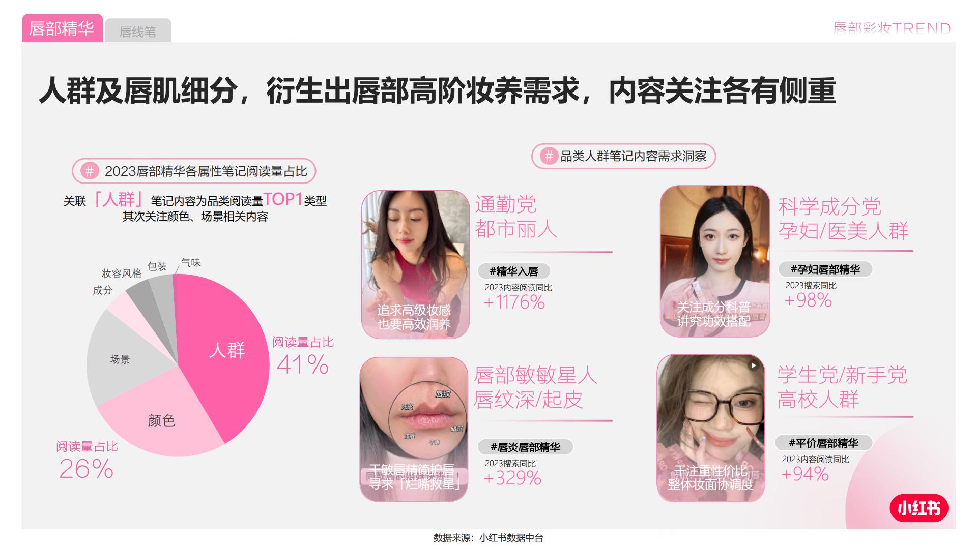2024小红书彩妆行业营销通案.pdf