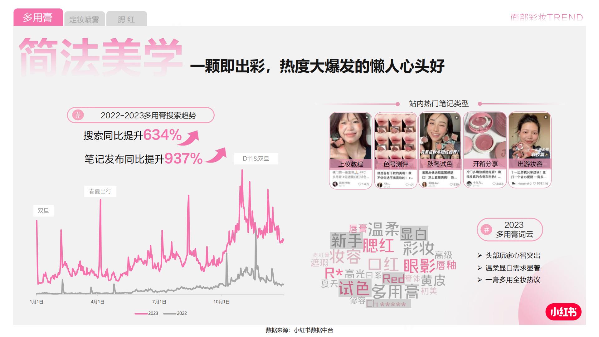 2024小红书彩妆行业营销通案.pdf