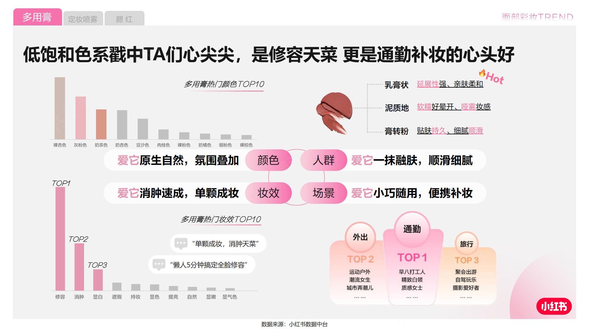2024小红书彩妆行业营销通案.pdf